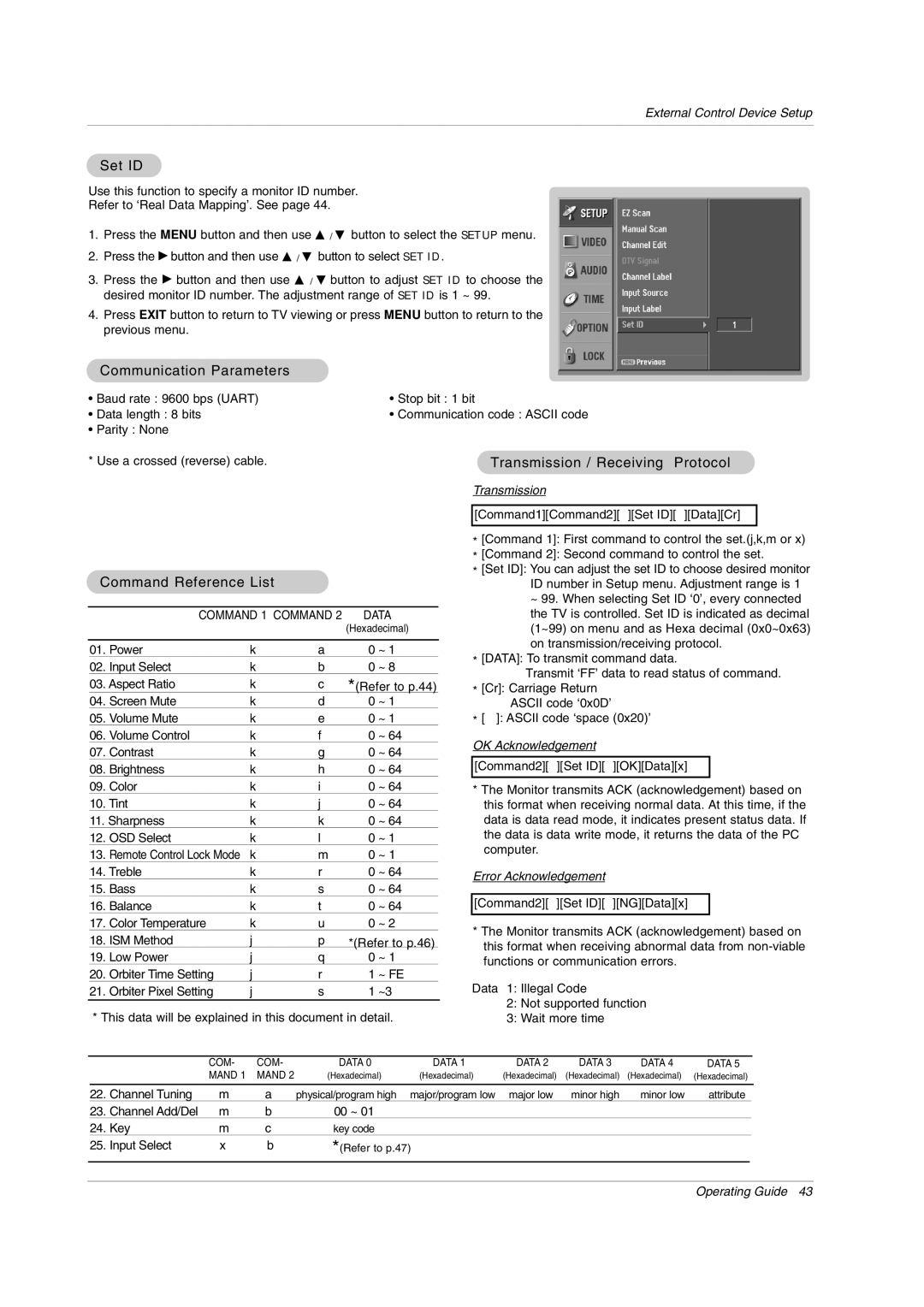 LG Electronics 50PX2DC Set ID, Communication Parameters, Transmission / Receiving Protocol, Command Reference List 