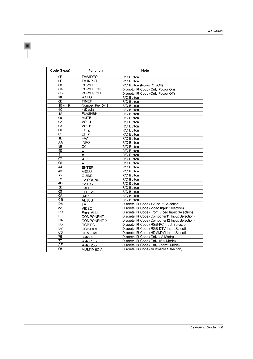 LG Electronics 50PX2DC-UD owner manual Code Hexa Function, Video 