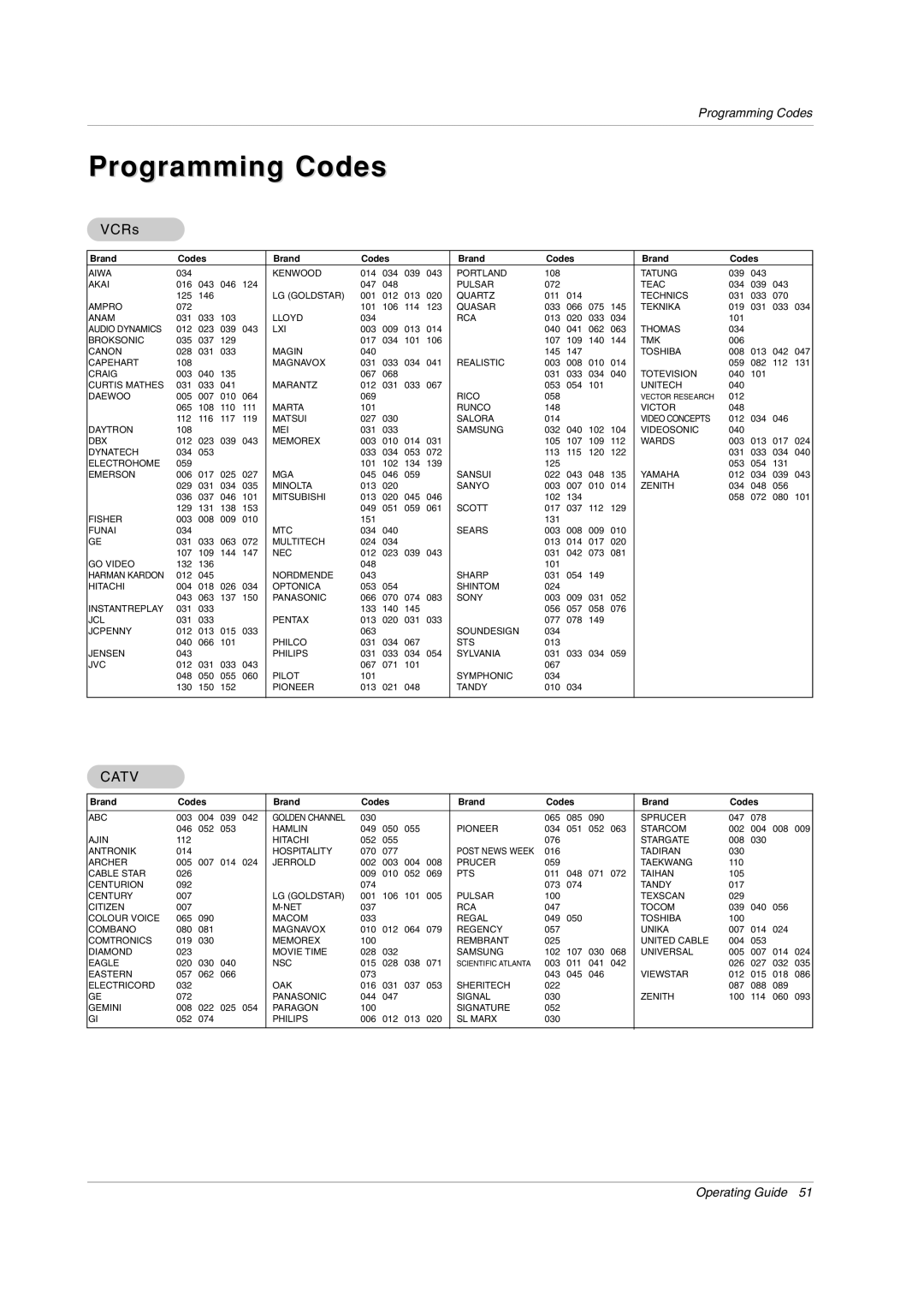 LG Electronics 50PX2DC-UD owner manual Programming Codes, VCRs 