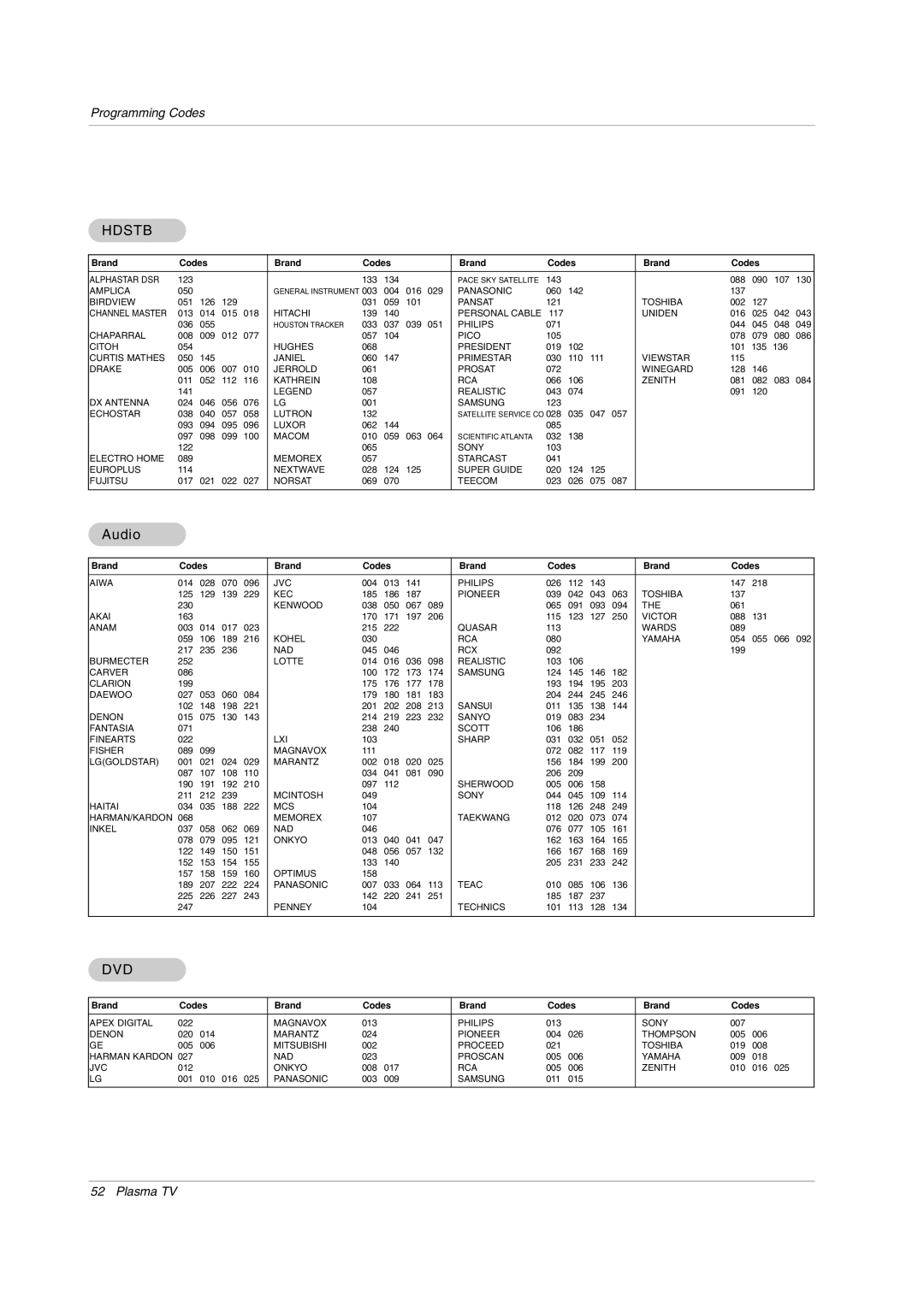 LG Electronics 50PX2DC-UD owner manual Hdstb, Audio 