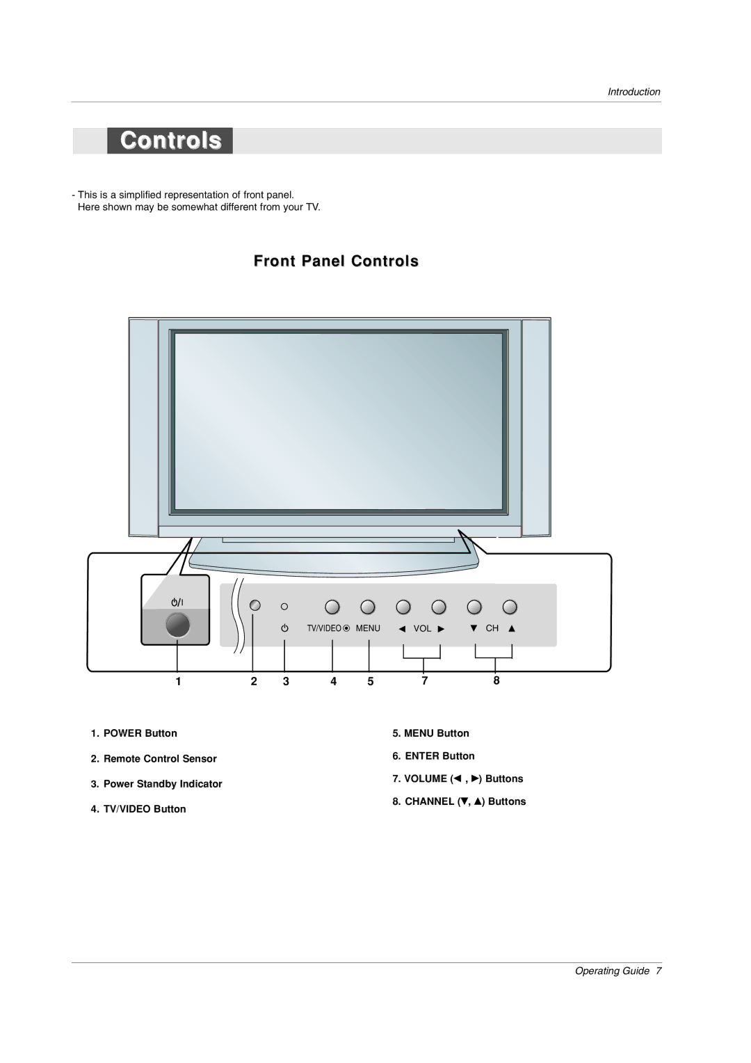 LG Electronics 50PX2DC-UD owner manual Front Panel Controls 