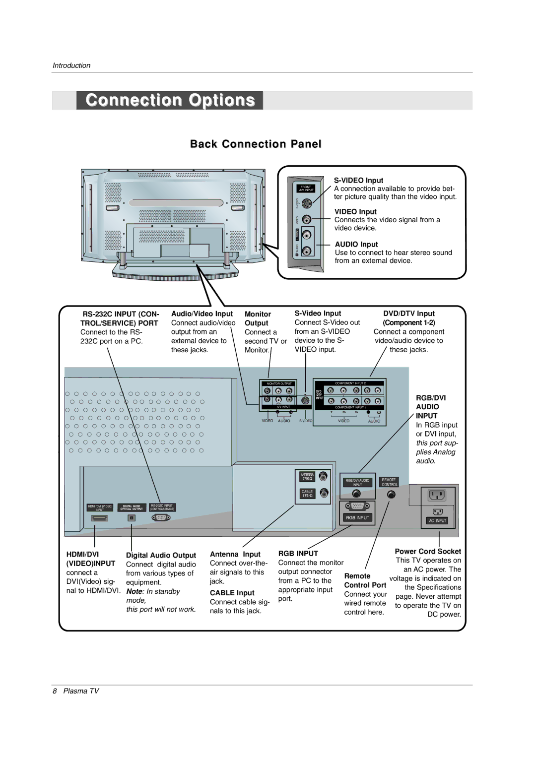 LG Electronics 50PX2DC-UD owner manual Connection Options 