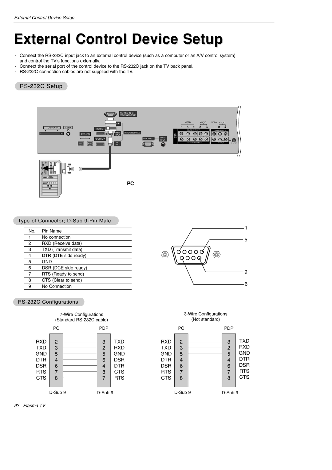 LG Electronics 50PX5D-UB, 50PX4D-UB RS-232C Setup, Type of Connector D-Sub 9-Pin Male, RS-232C Configurations 