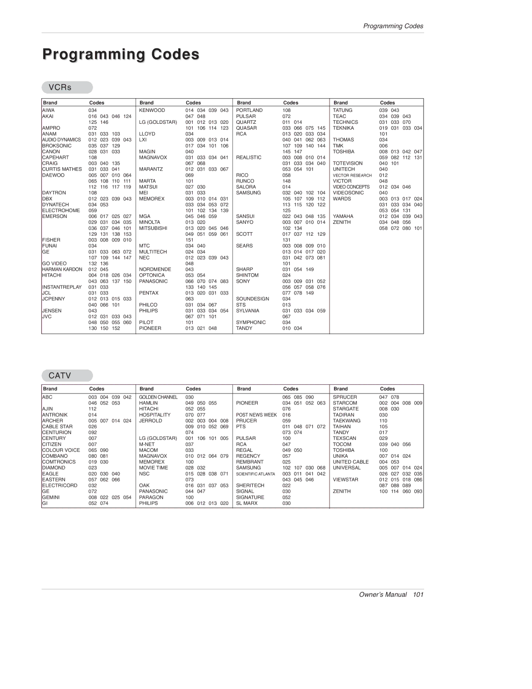 LG Electronics 50PX4D, 50PX5D, 50PX4D-UB, 50PX5D-UB owner manual Programming Codes, VCRs 