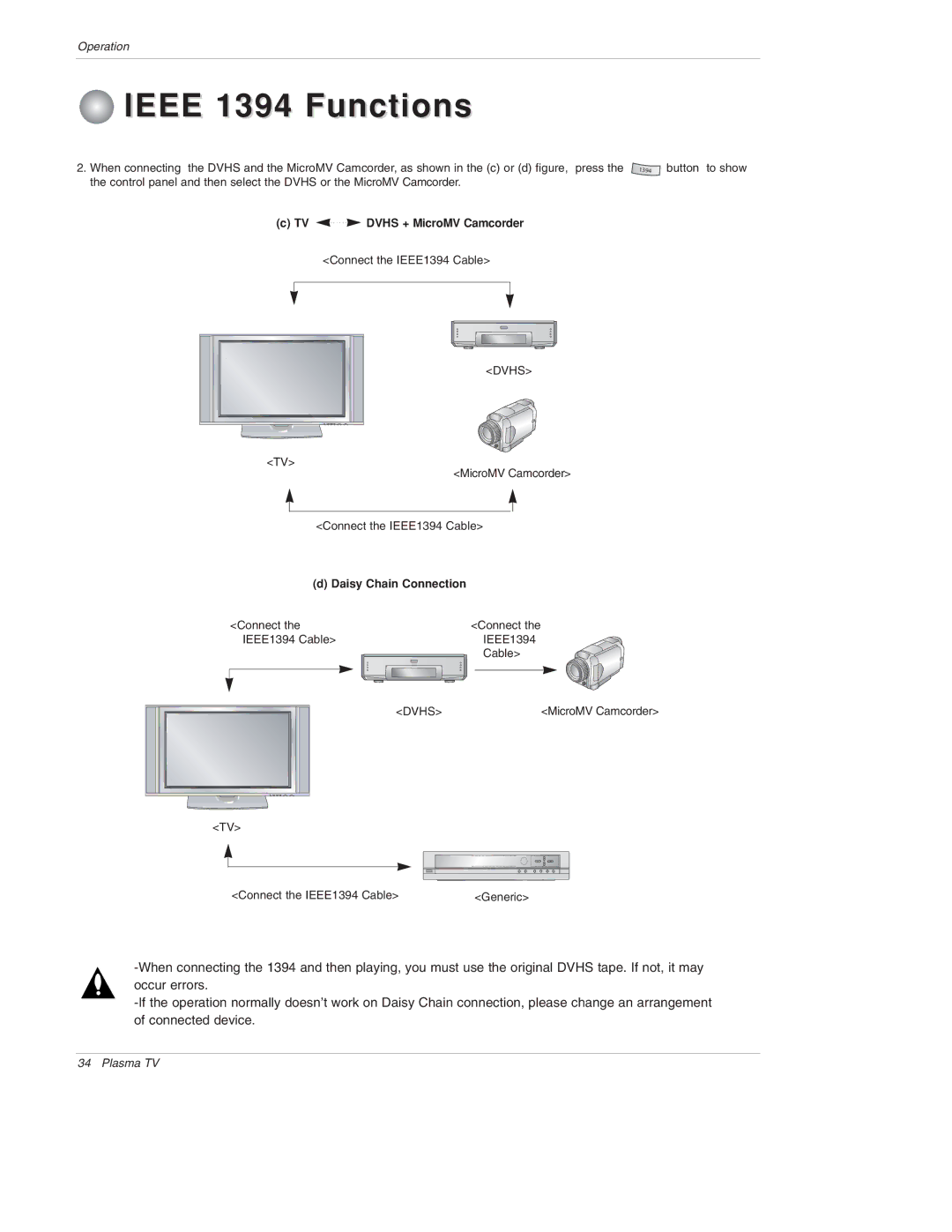 LG Electronics 50PX4D, 50PX5D, 50PX4D-UB, 50PX5D-UB owner manual TV Dvhs + MicroMV Camcorder, Daisy Chain Connection 