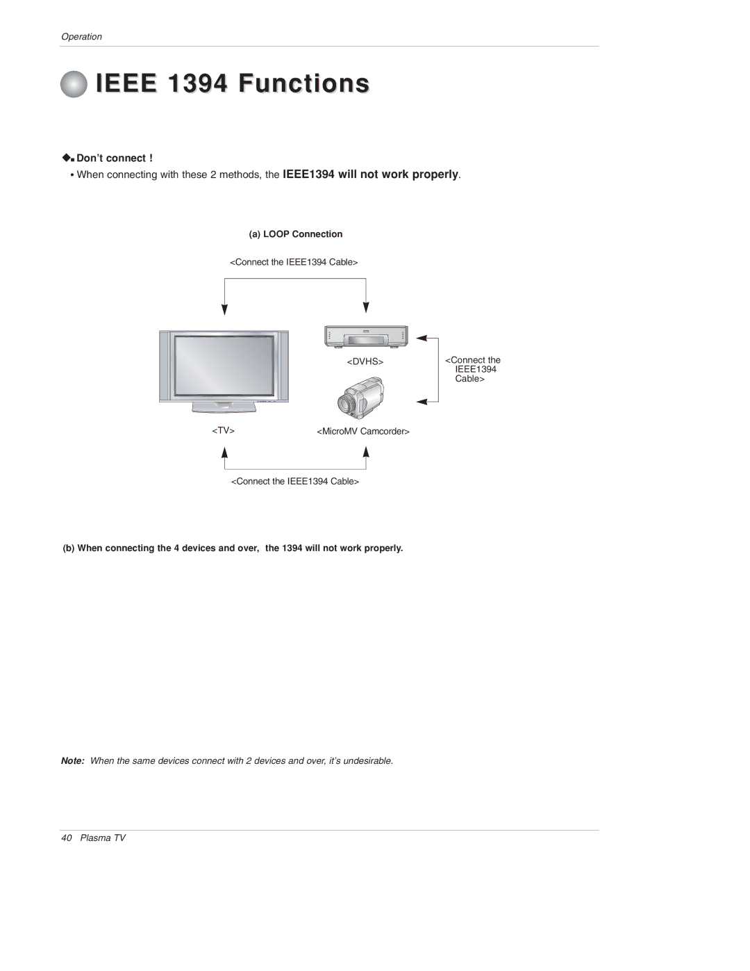 LG Electronics 50PX4D, 50PX5D, 50PX4D-UB, 50PX5D-UB owner manual WV Don’t connect, Loop Connection, IEEE1394, Cable 