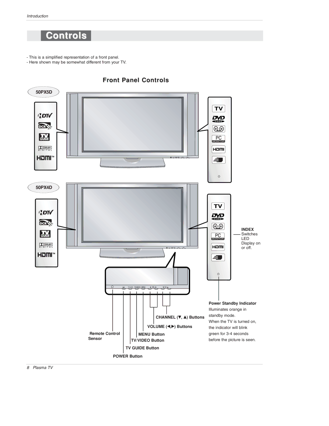 LG Electronics 50PX4D, 50PX5D, 50PX4D-UB, 50PX5D-UB owner manual Controls 