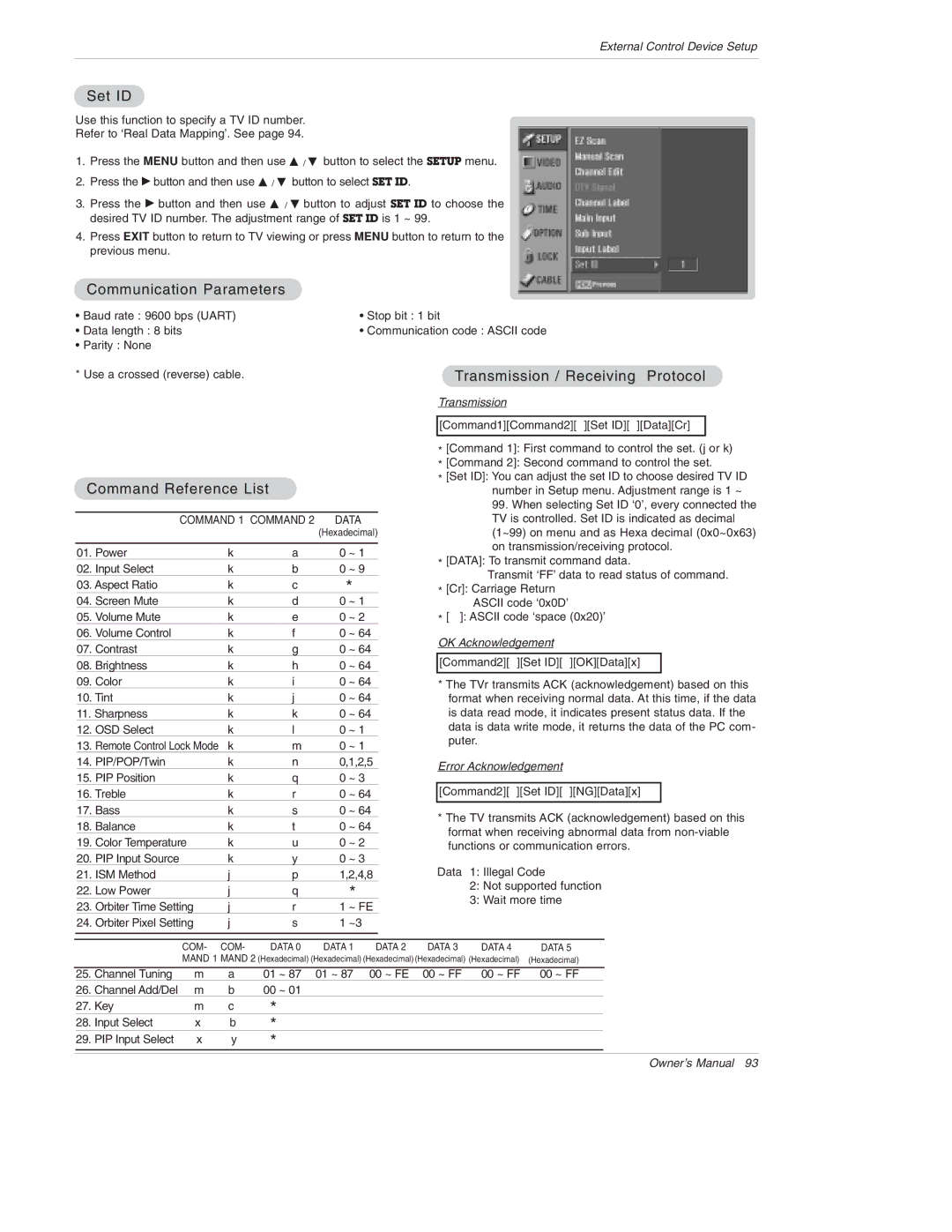 LG Electronics 50PX4D, 50PX5D, 50PX4D-UB, 50PX5D-UB Set ID, Communication Parameters, Transmission / Receiving Protocol 