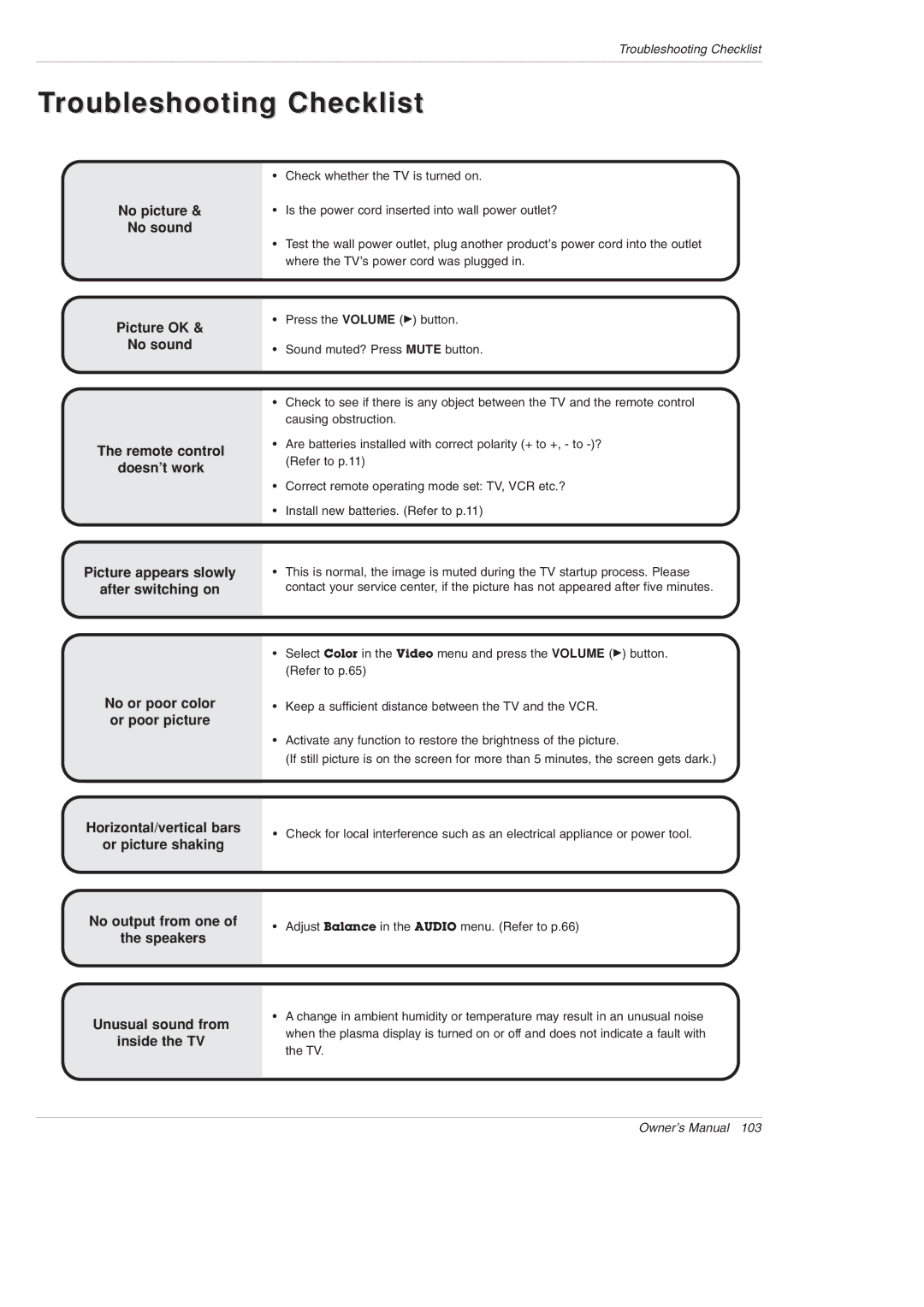 LG Electronics 50PX5D owner manual Troubleshooting Checklist 