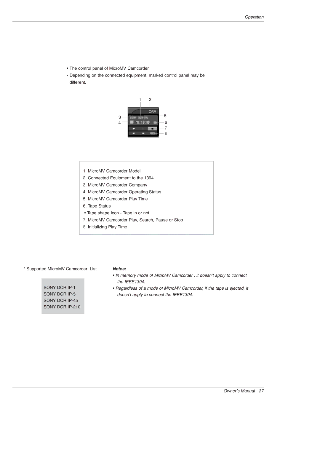 LG Electronics 50PX5D owner manual Sony DCR IP-1 Sony DCR IP-5 Sony DCR IP-45 Sony DCR IP-210 