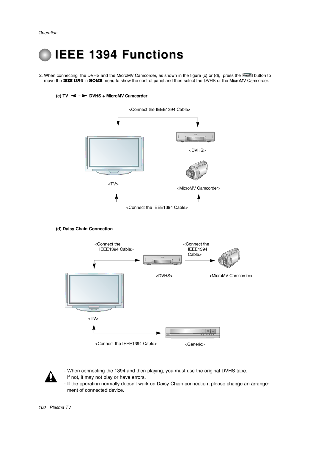 LG Electronics 60PY2DRH-UA, 50PY2DRH-UA, 50PX4DRH-UA owner manual TV Dvhs + MicroMV Camcorder, Daisy Chain Connection 