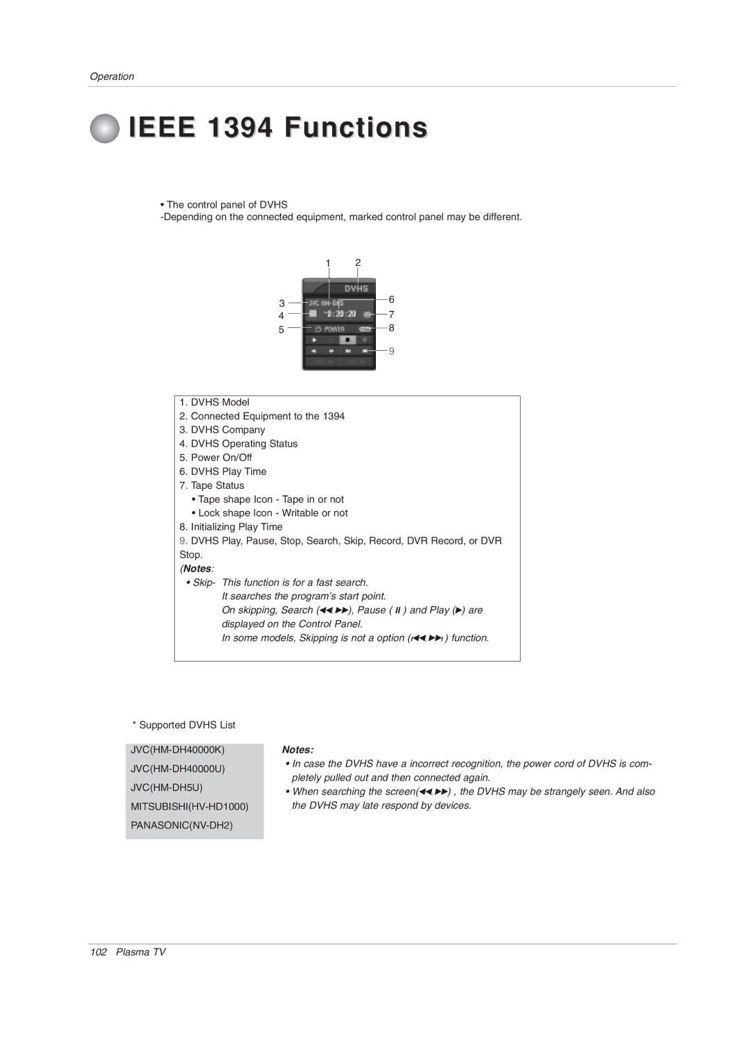 LG Electronics 50PY2DRH-UA, 50PX4DRH-UA, 60PY2DRH-UA owner manual JVCHM-DH5U MITSUBISHIHV-HD1000 PANASONICNV-DH2 