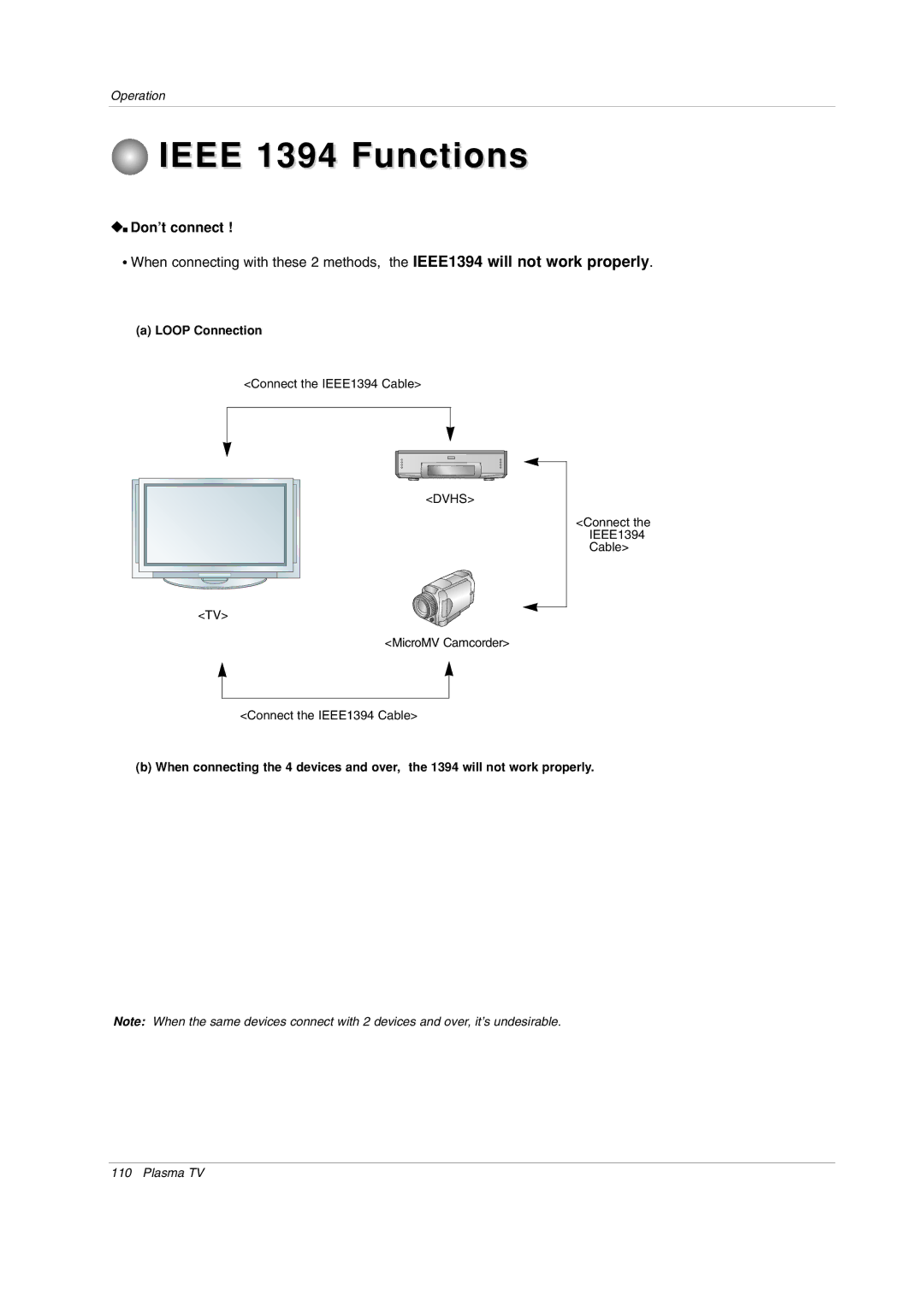 LG Electronics 50PY2DRH-UA, 50PX4DRH-UA, 60PY2DRH-UA owner manual WV Don’t connect, Loop Connection 