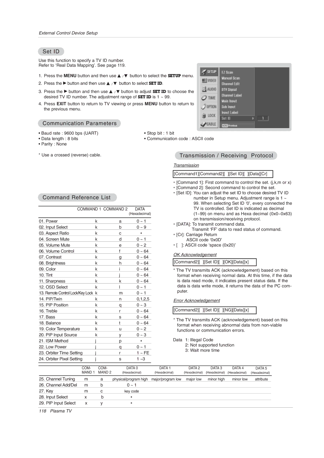 LG Electronics 60PY2DRH-UA Set ID, Communication Parameters, Transmission / Receiving Protocol, Command Reference List 