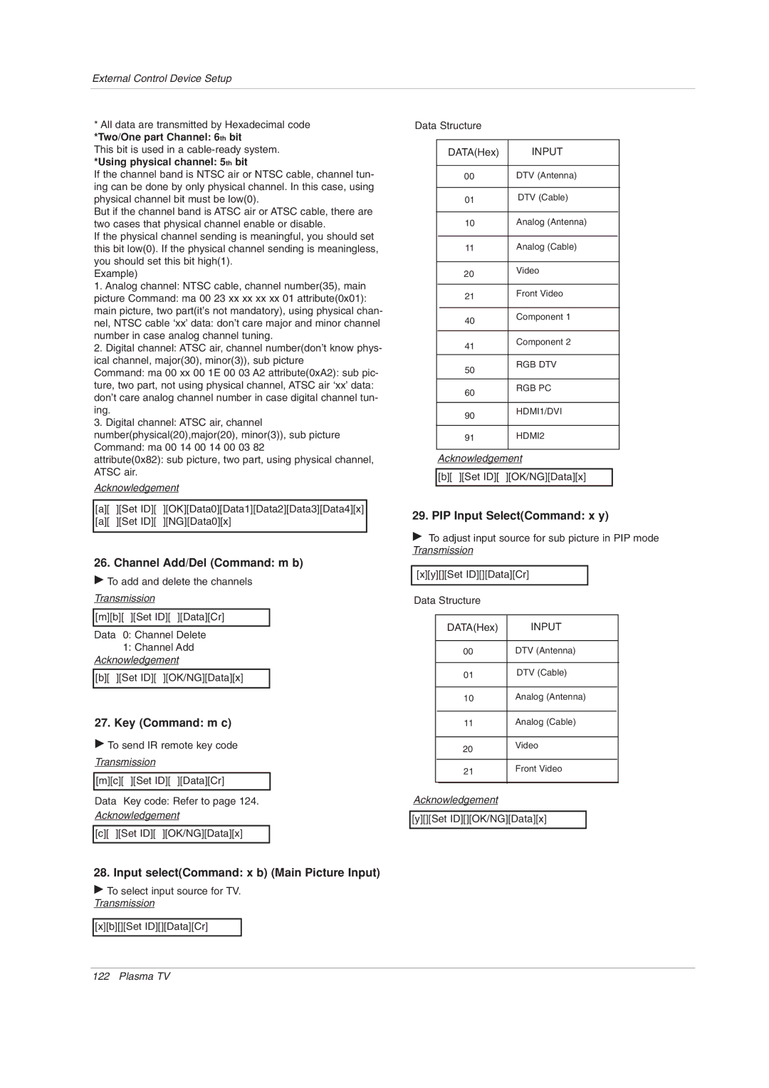 LG Electronics 50PX4DRH, 50PY2DRH Channel Add/Del Command m b, Key Command m c, Input selectCommand x b Main Picture Input 