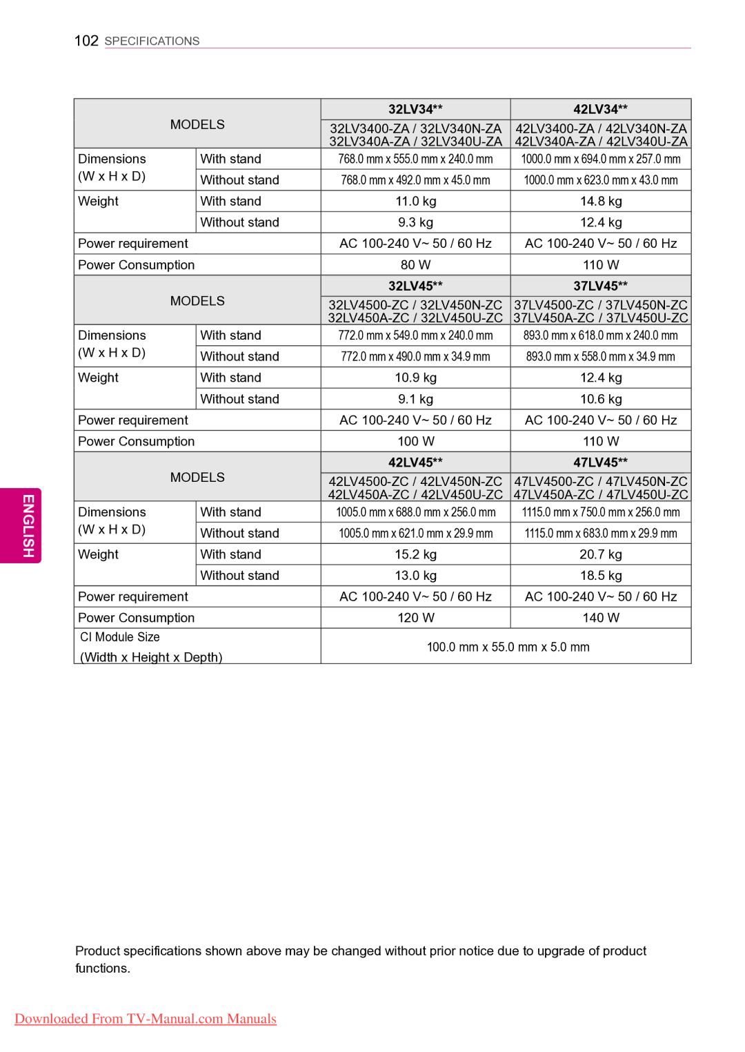 LG Electronics 42PT25**, 50PZ55**, 50PZ25**, 42/50PW45**, 50PV35** 32LV34 42LV34, 14.8 kg, 80 W, 32LV45 37LV45, 42LV45 47LV45 