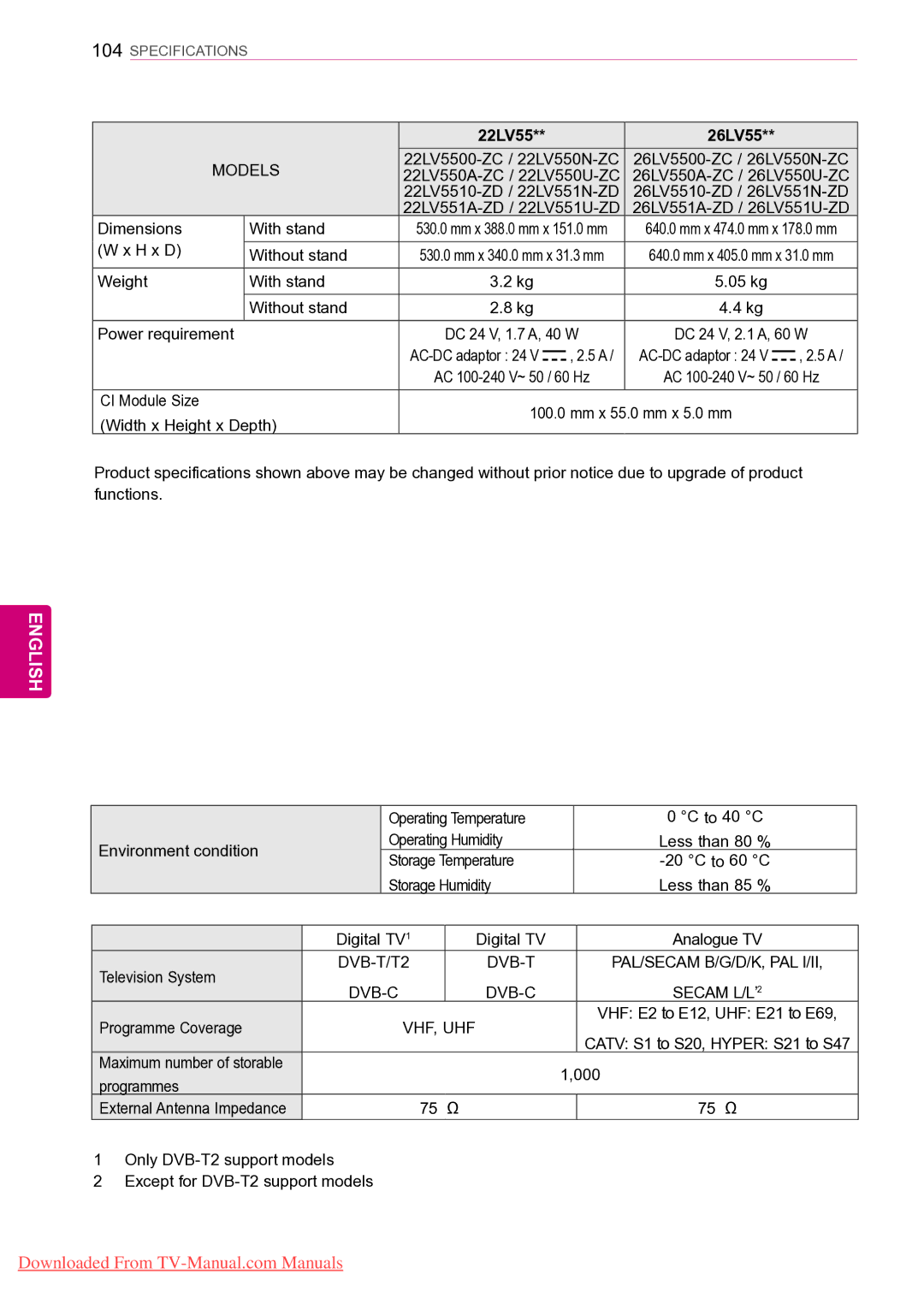 LG Electronics 42/50PT35**, 50PZ55**, 50PZ25**, 42PT25**, 42/50PW45**, 42/50PT45**, 50PV35**, 60PV25**, 60PZ55** 22LV55 26LV55 