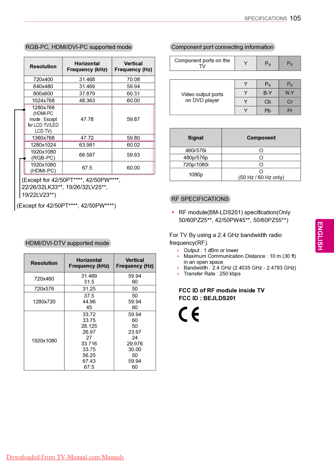 LG Electronics 42/50PT45**, 50PZ55**, 50PZ25** RGB-PC, HDMI/DVI-PC supported mode, Component port connecting information 