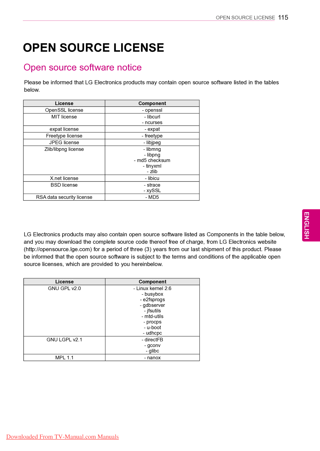 LG Electronics 42/50PT45**, 50PZ55**, 50PZ25**, 42PT25**, 42/50PW45** Open Source License, Open source software notice 