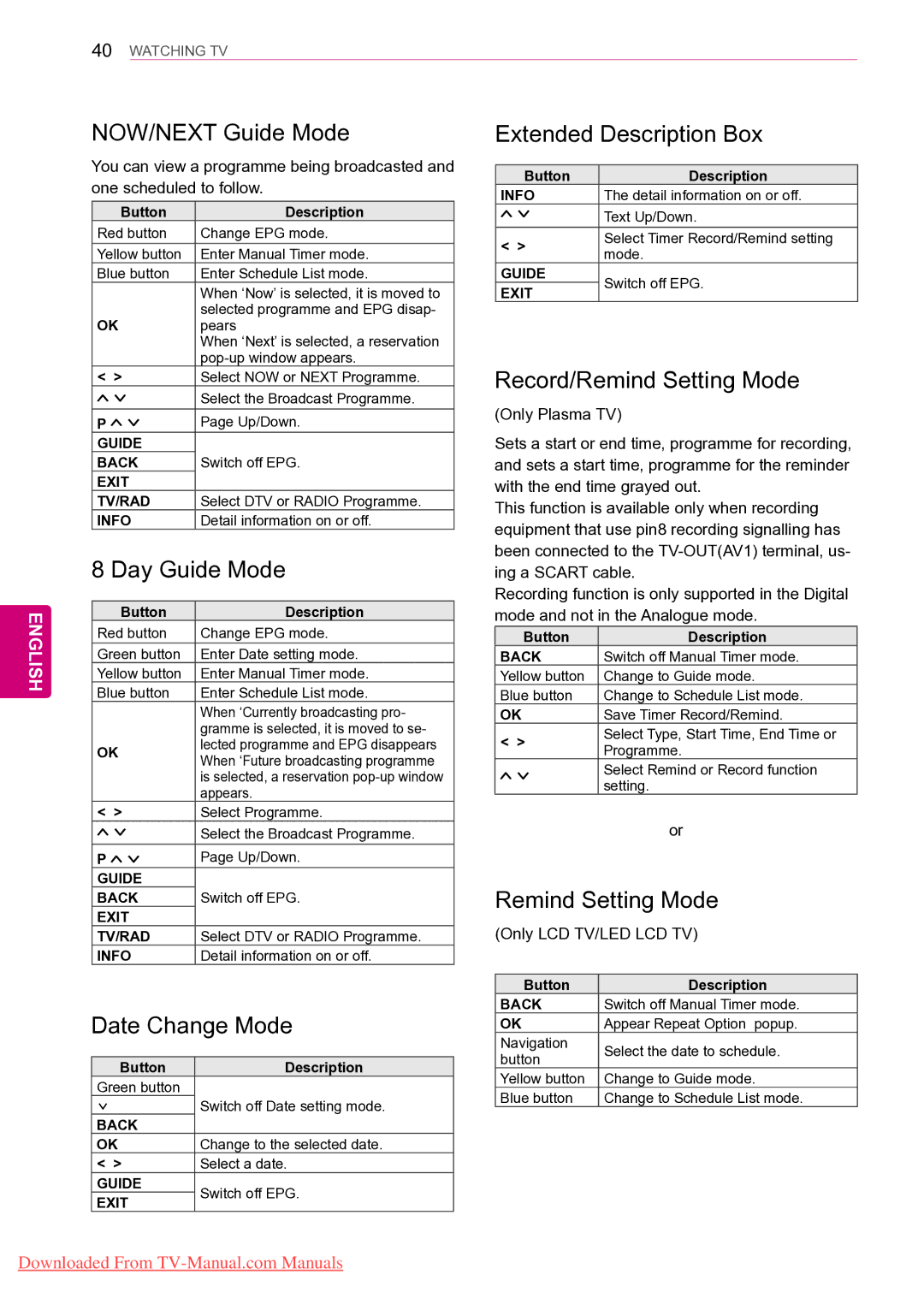 LG Electronics 50PZ55**, 50PZ25**, 42PT25** NOW/NEXT Guide Mode, Day Guide Mode, Date Change Mode, Extended Description Box 