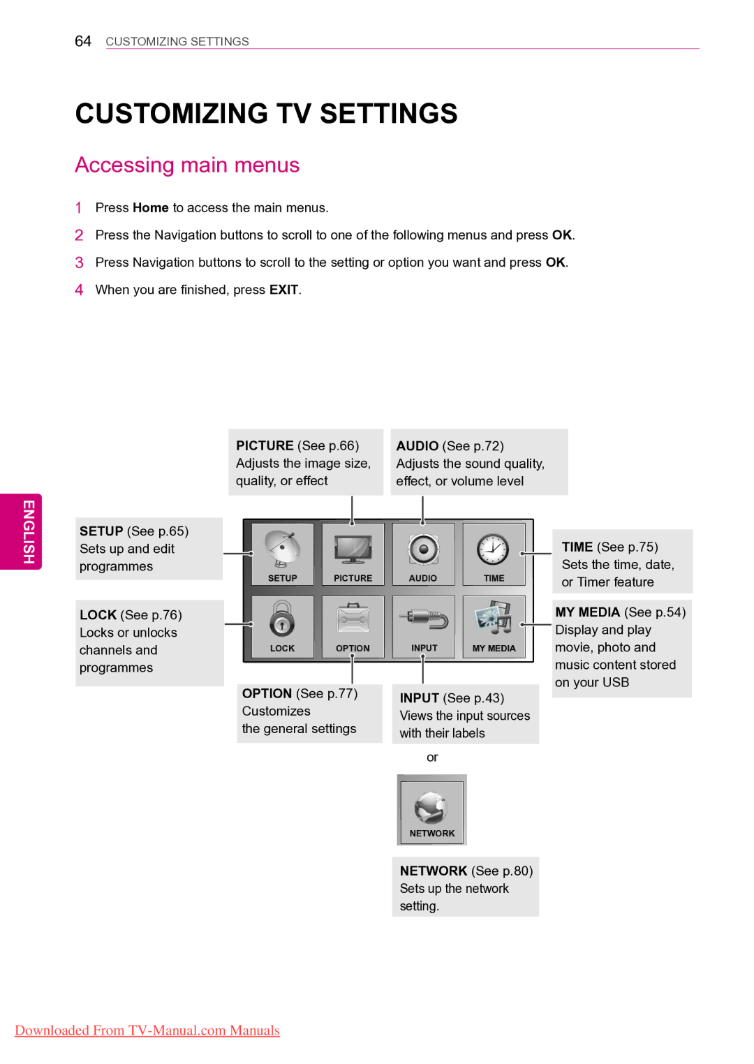 LG Electronics 42/50PT35** Customizing TV Settings, Accessing main menus, Setup See p.65 Sets up and edit programmes 