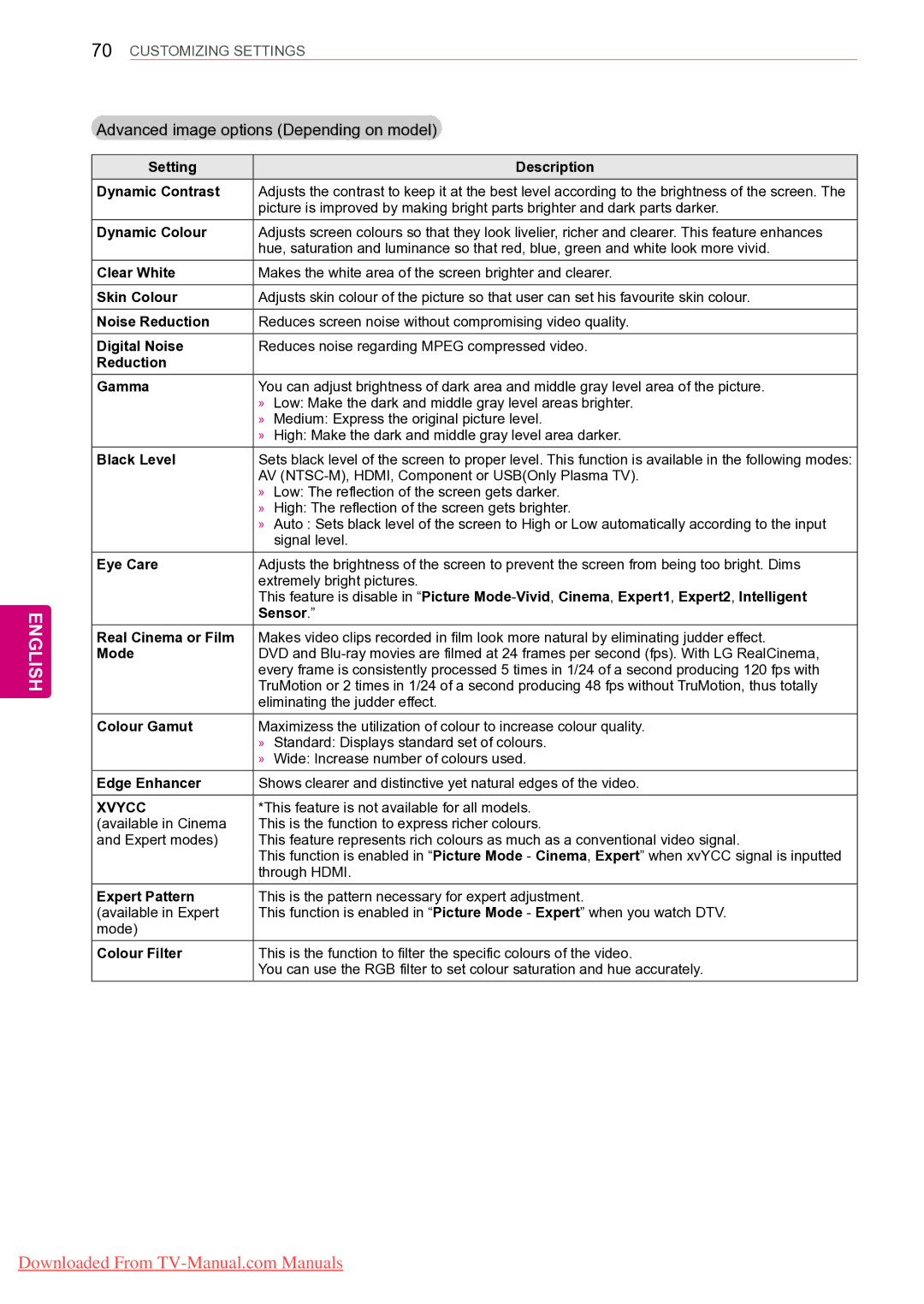 LG Electronics 50PZ55**, 50PZ25**, 42PT25**, 42/50PW45**, 42/50PT35** Advanced image options Depending on model, Xvycc 