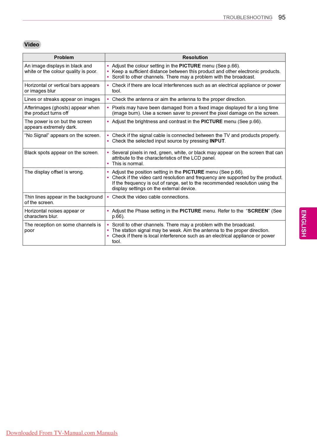 LG Electronics 42/50PT45**, 50PZ55**, 50PZ25**, 42PT25**, 42/50PW45**, 42/50PT35** Horizontal or vertical bars appears 