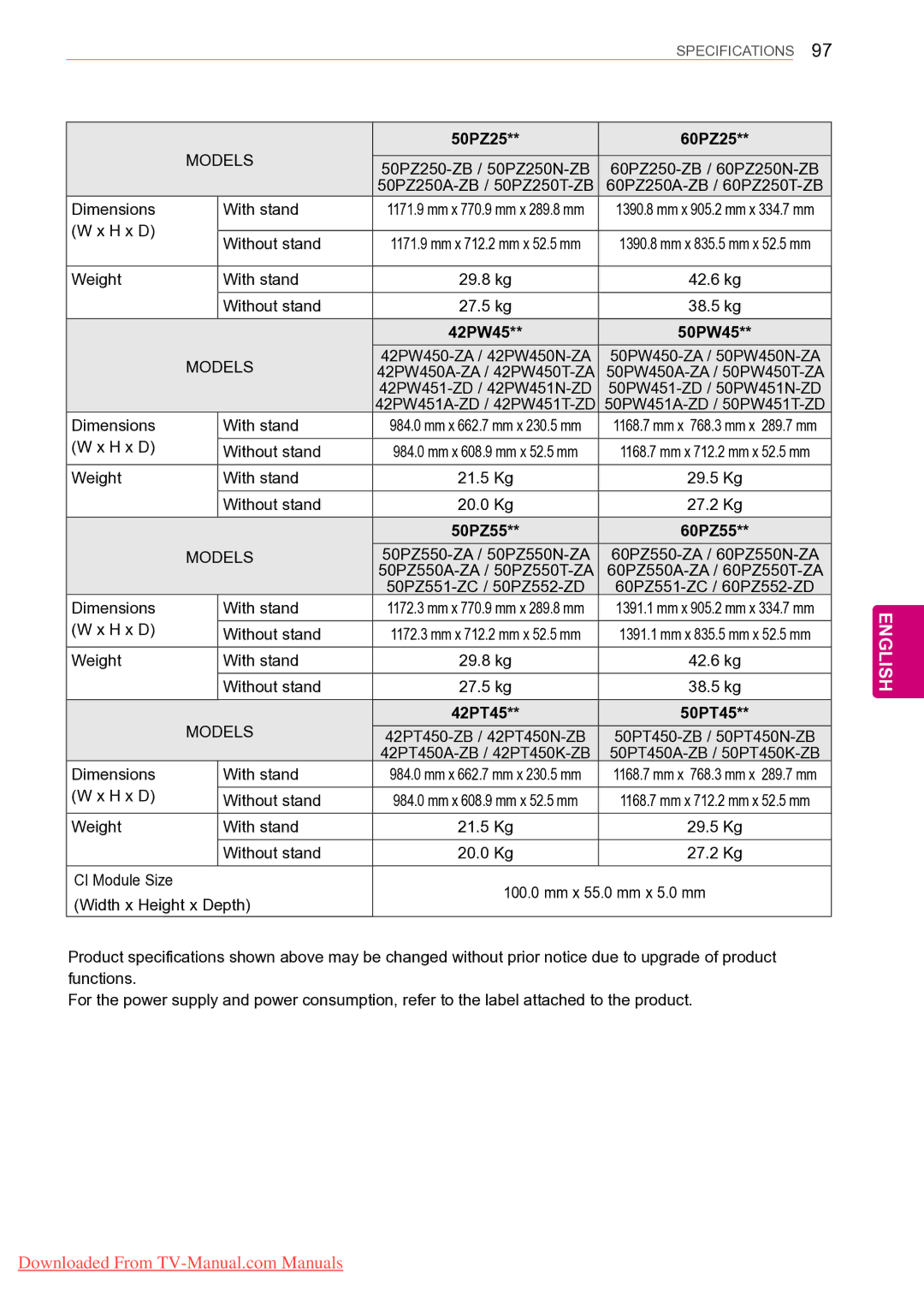 LG Electronics 60PV25**, 50PZ55**, 50PZ25**, 42PT25**, 42/50PW45** 50PZ25 60PZ25, 42PW45 50PW45, 50PZ55 60PZ55, 42PT45 50PT45 