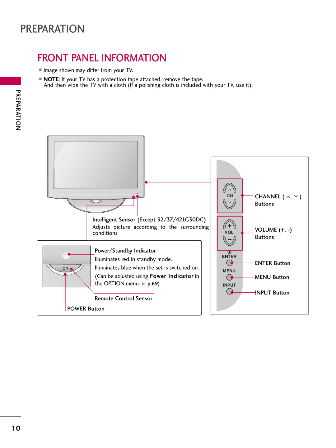 LG Electronics 5250DC, 4750DC owner manual Front Panel Information, Channel 