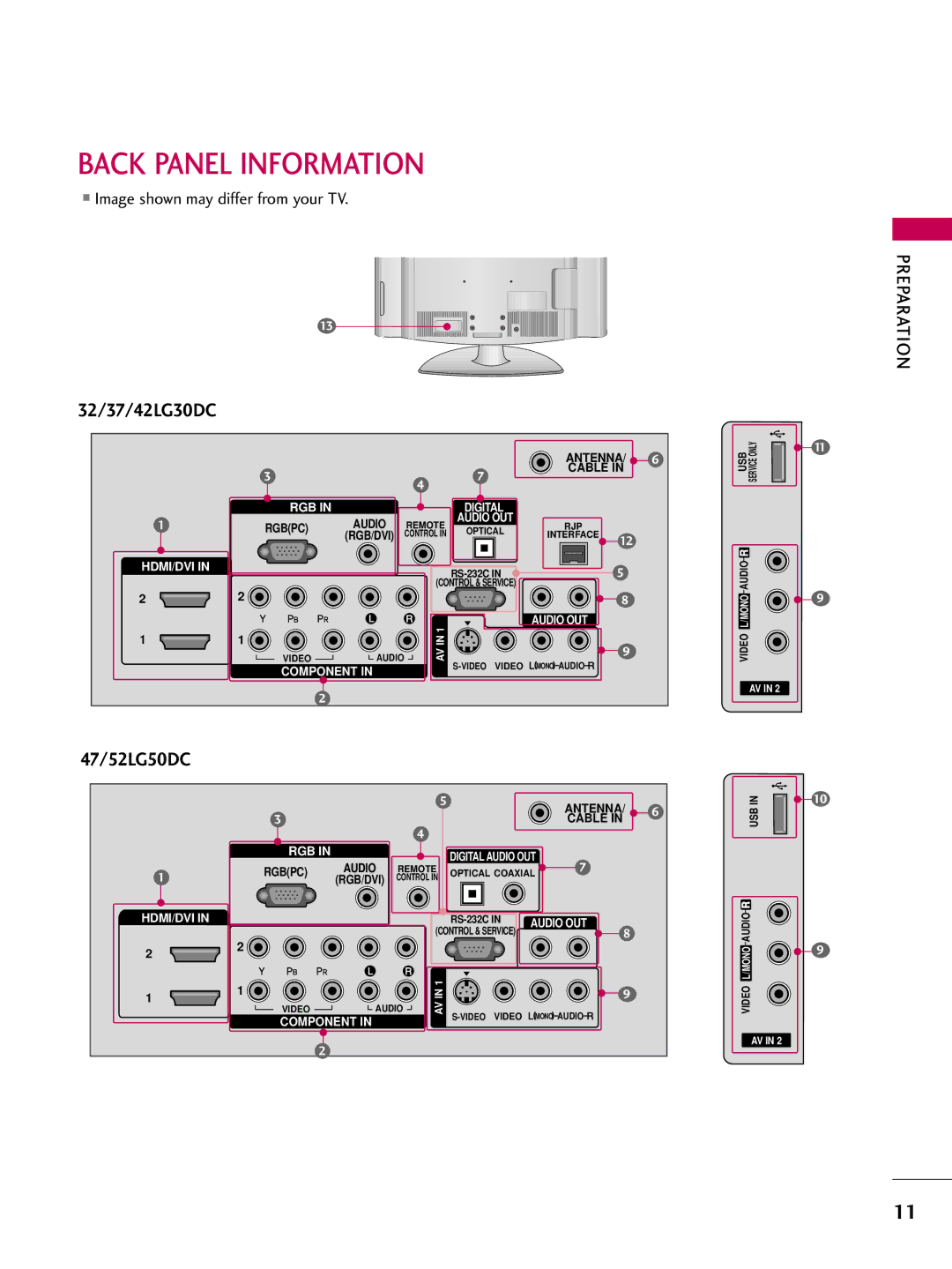 LG Electronics 4750DC, 5250DC owner manual Back Panel Information, Image shown may differ from your TV 