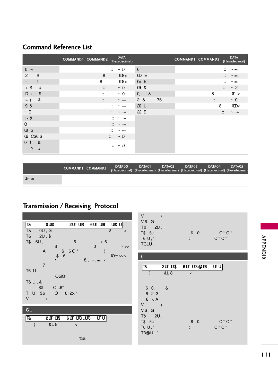 LG Electronics 4750DC, 5250DC owner manual Command Reference List, Transmission / Receiving Protocol 