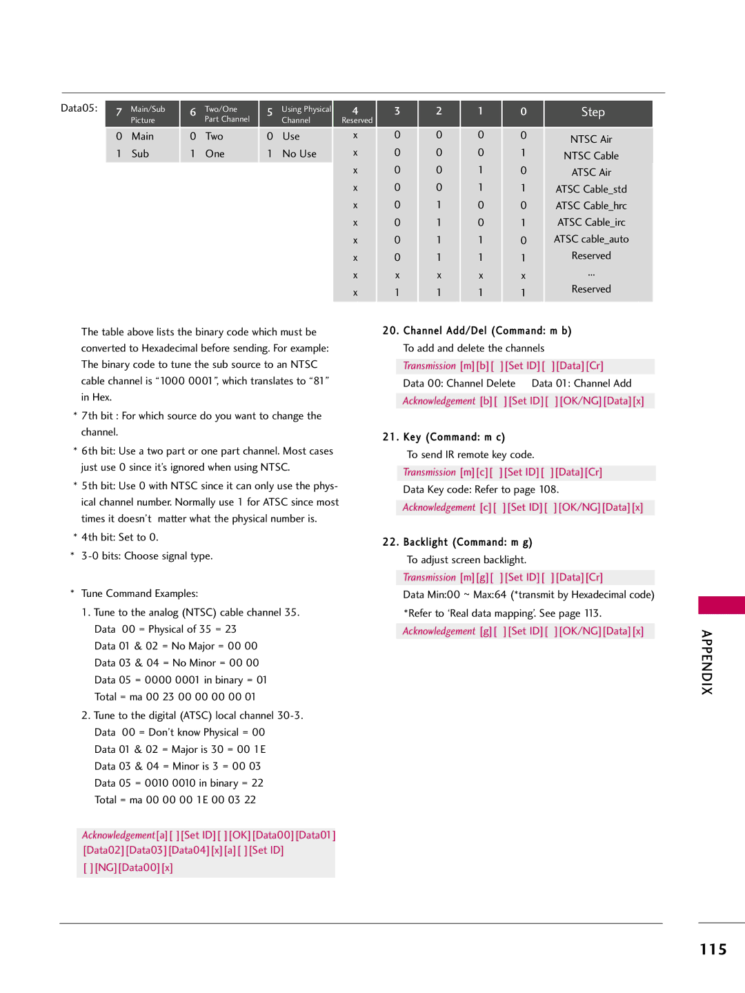 LG Electronics 4750DC, 5250DC owner manual 115 