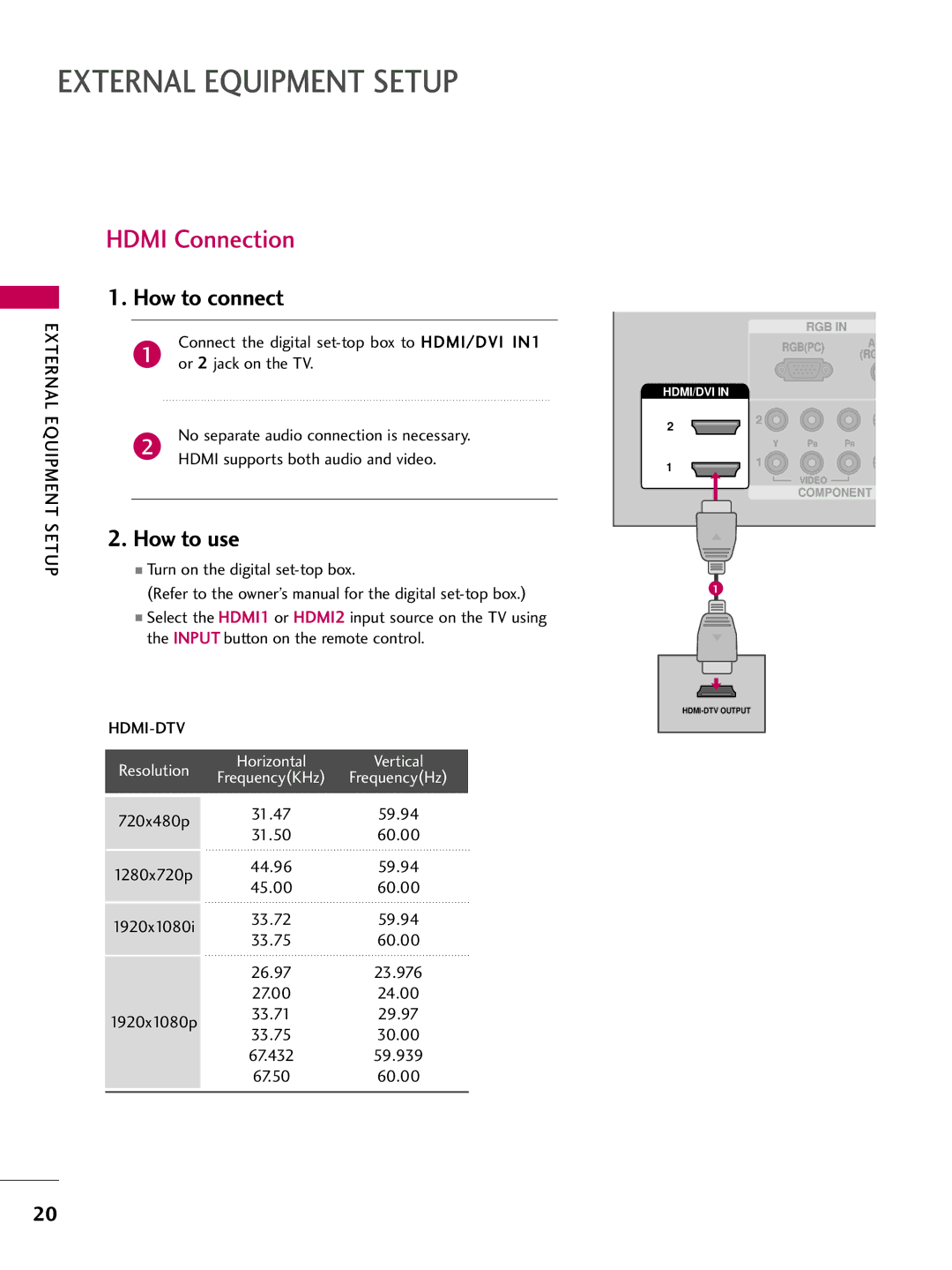 LG Electronics 5250DC, 4750DC owner manual Hdmi Connection, How to use, External, Equipment, Hdmi-Dtv 