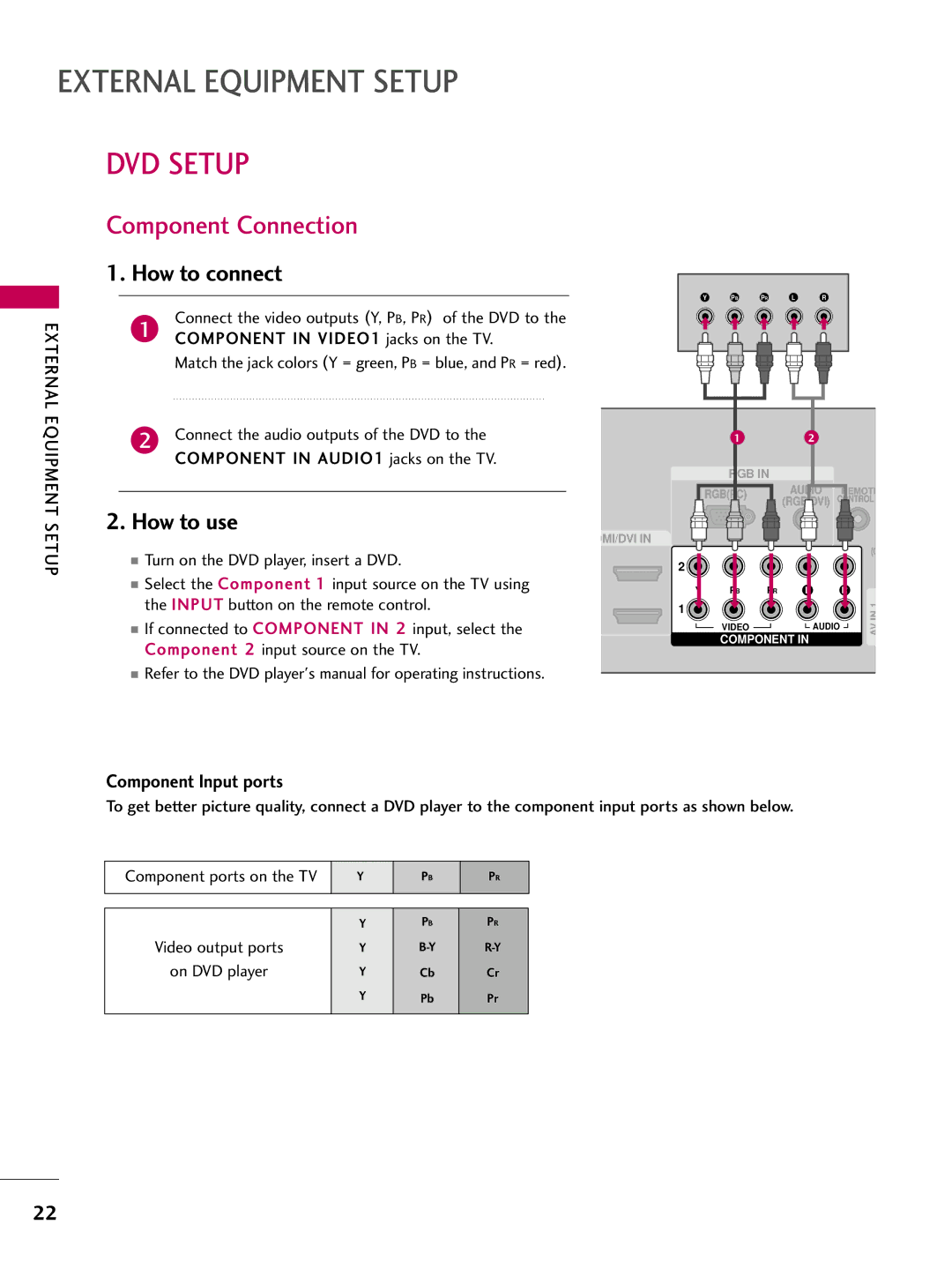 LG Electronics 5250DC, 4750DC owner manual DVD Setup, External Equipment 