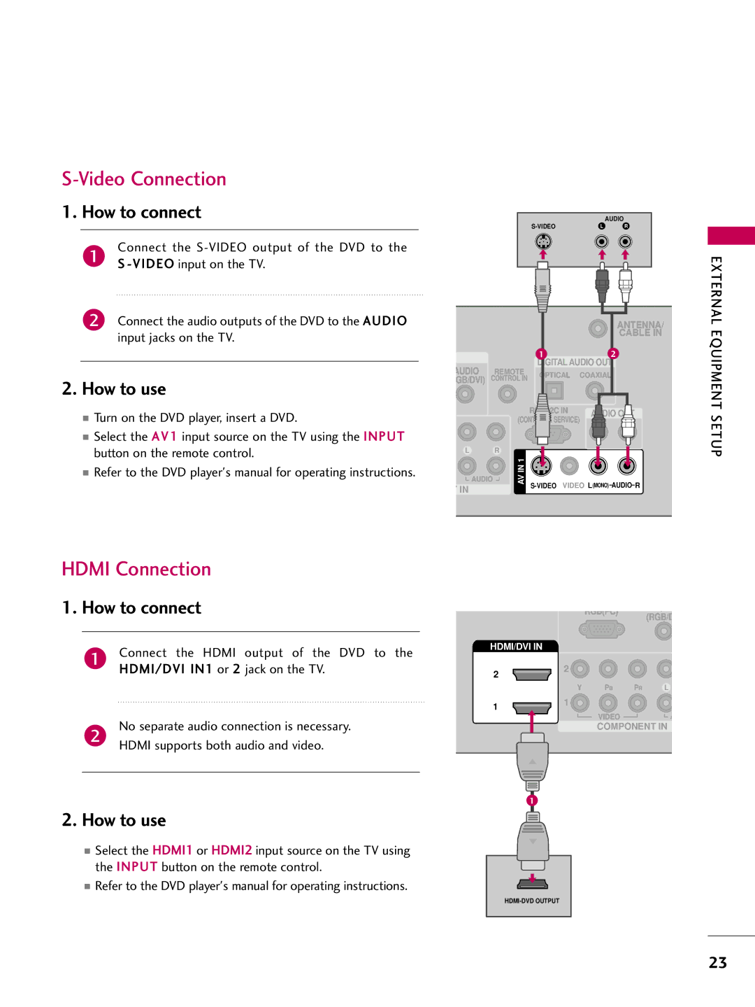 LG Electronics 4750DC, 5250DC owner manual Video Connection, Connect the S-VIDEO output of the DVD to, Video input on the TV 