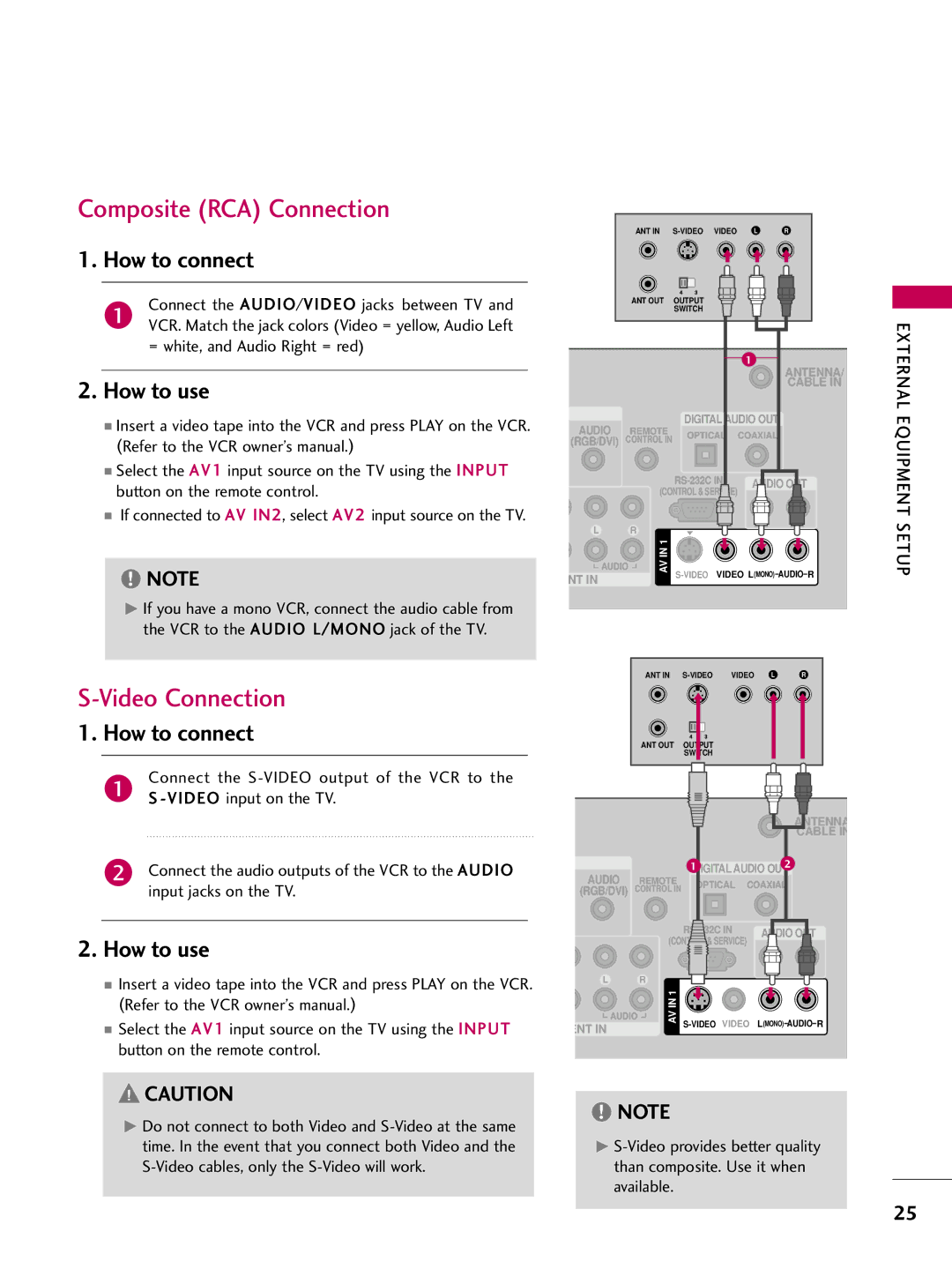 LG Electronics 4750DC, 5250DC owner manual Composite RCA Connection, External Equipment Setup 