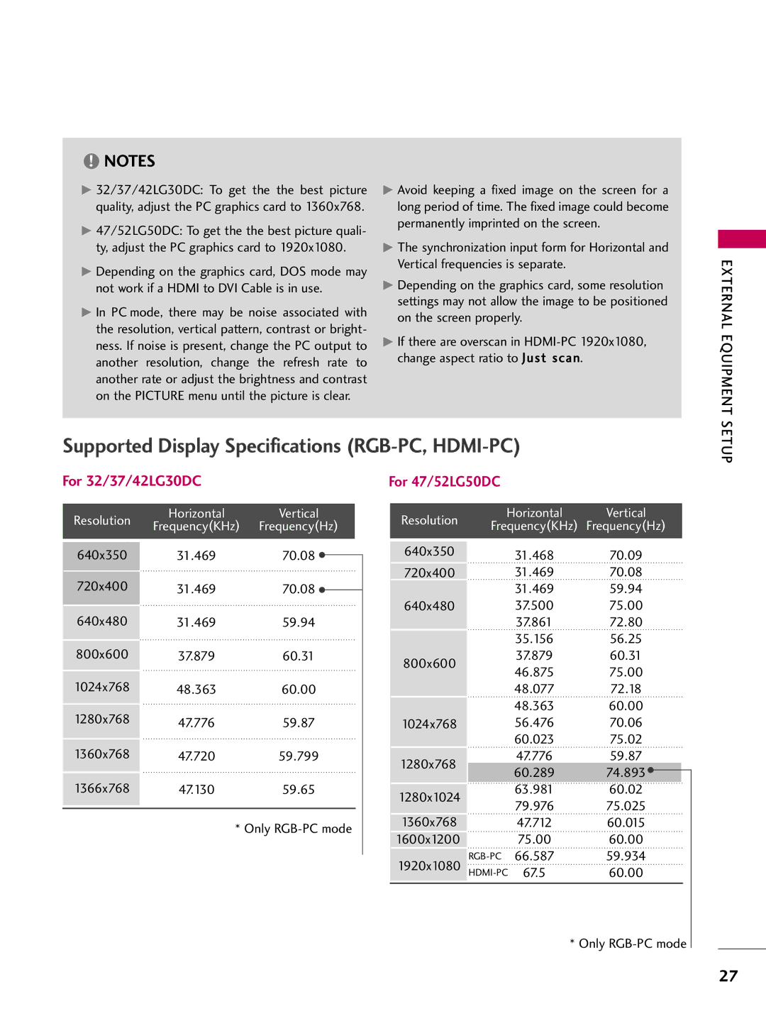 LG Electronics 4750DC, 5250DC owner manual 720x400, 800x600, Only RGB-PC mode 