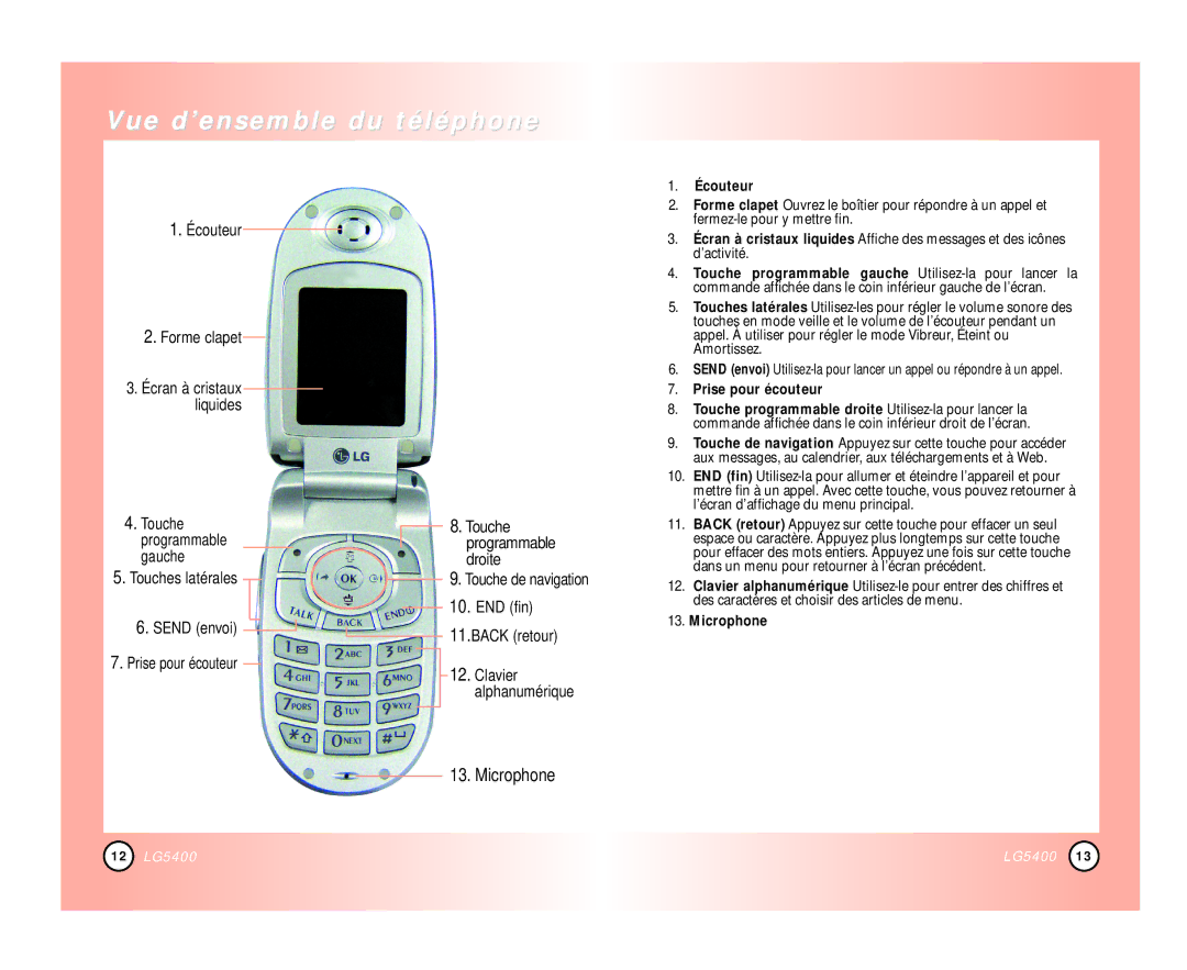 LG Electronics 5400 Vue d’ensemble du téléphone, Écouteur Forme clapet, Touches latérales Send envoi Prise pour écouteur 