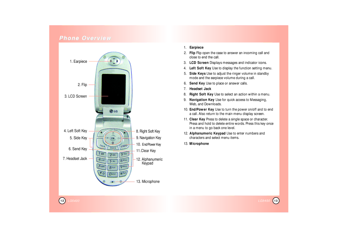 LG Electronics 5400 manual Phone Overview, Earpiece, Headset Jack, Microphone 