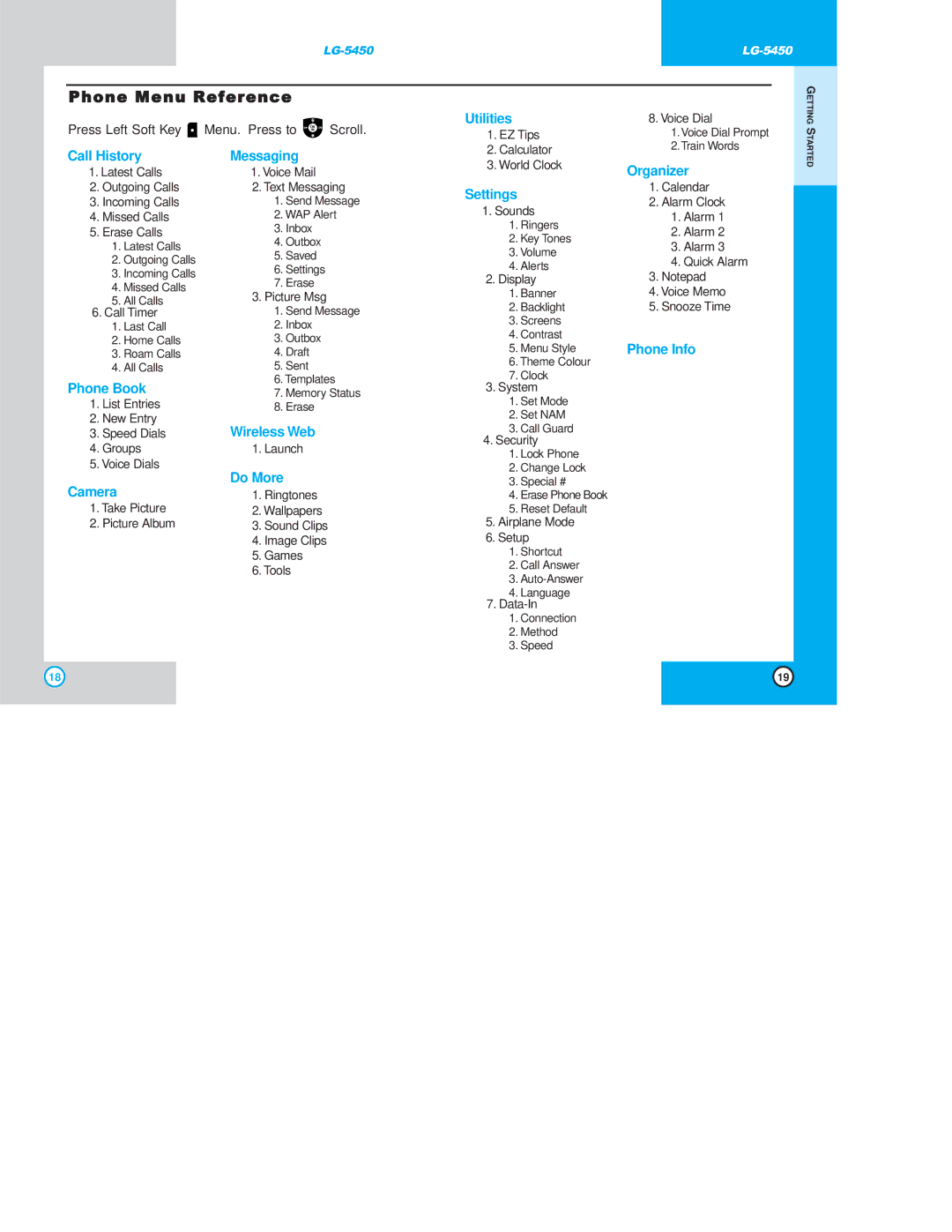 LG Electronics 5450 owner manual Phone Menu Reference 