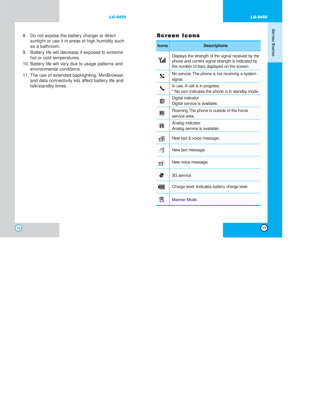 LG Electronics 5450 owner manual Screen Icons, Icons Descriptions 