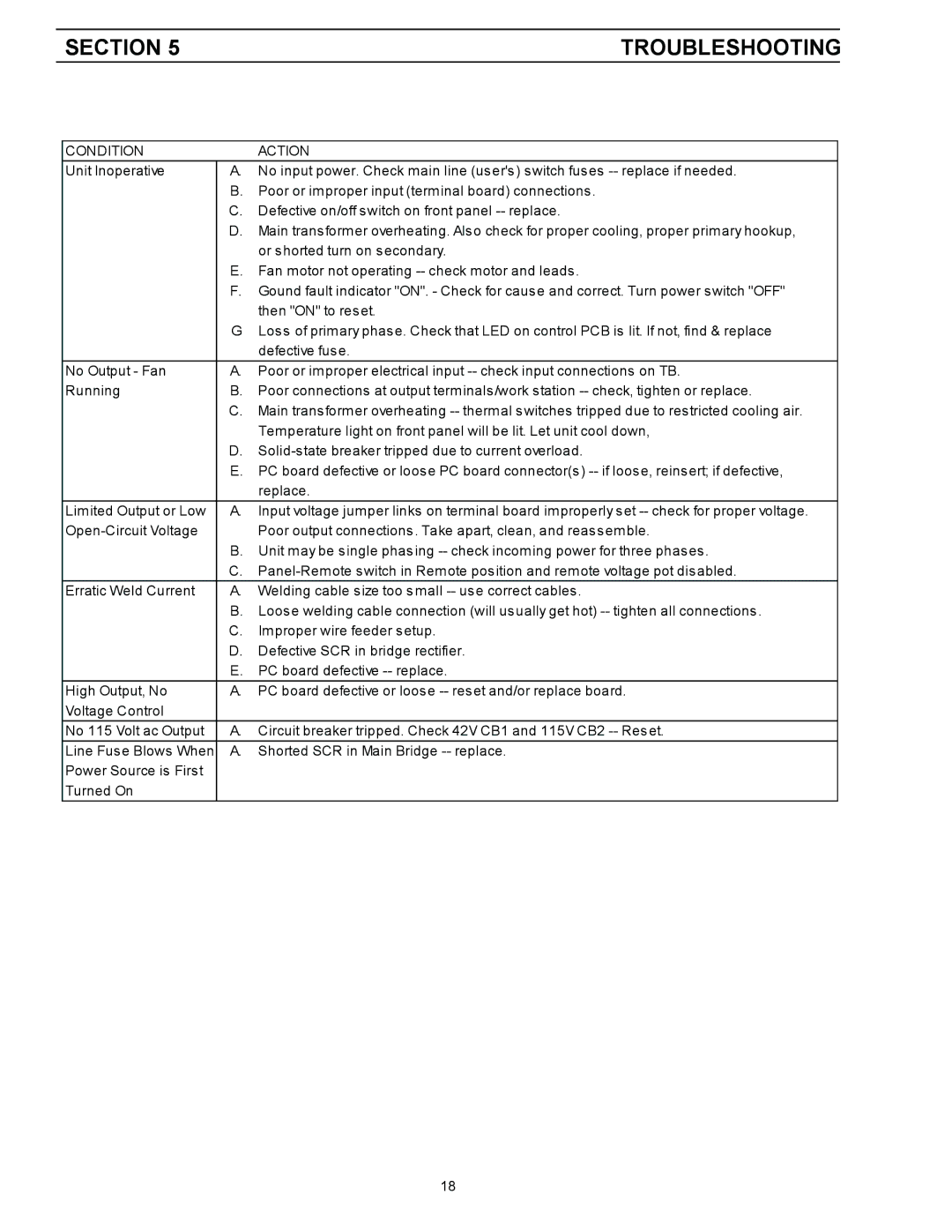 LG Electronics 553cc, 453cc instruction manual Condition Action 