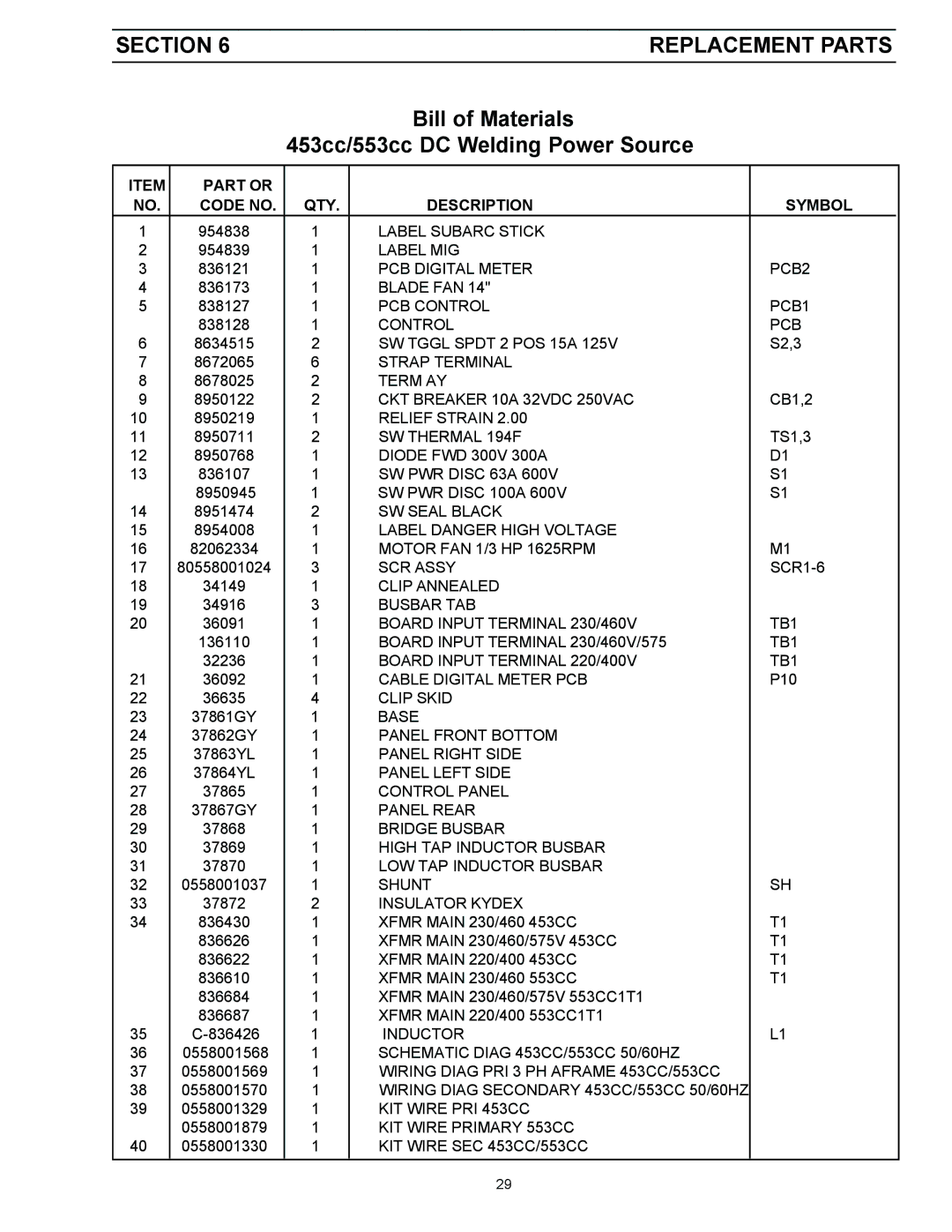 LG Electronics 453cc, 553cc instruction manual Part or Code no QTY Description Symbol 