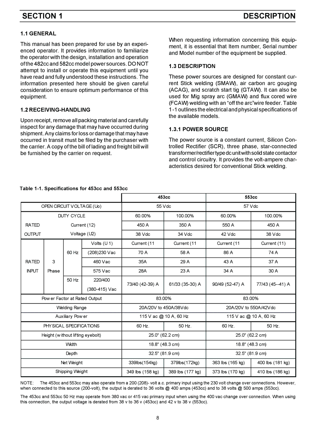 LG Electronics 553cc, 453cc instruction manual Section, Description 