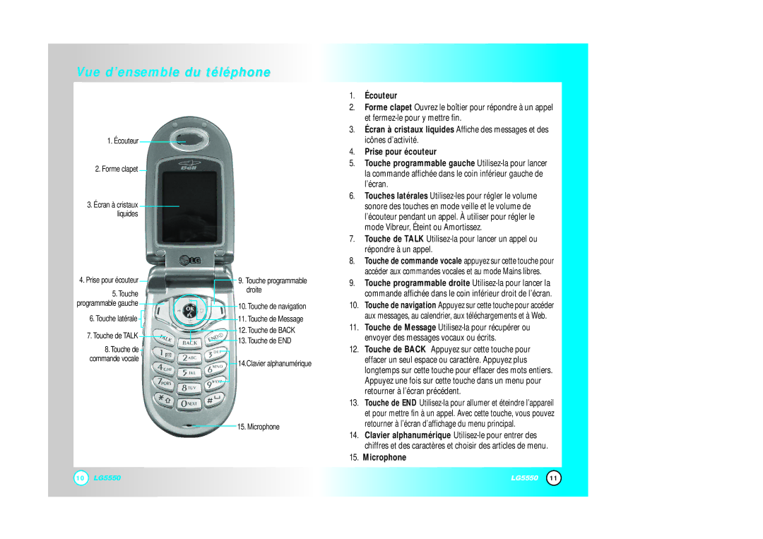 LG Electronics 5550 manual Écouteur, Prise pour écouteur, Touche programmable gauche Utilisez-la pour lancer, Microphone 