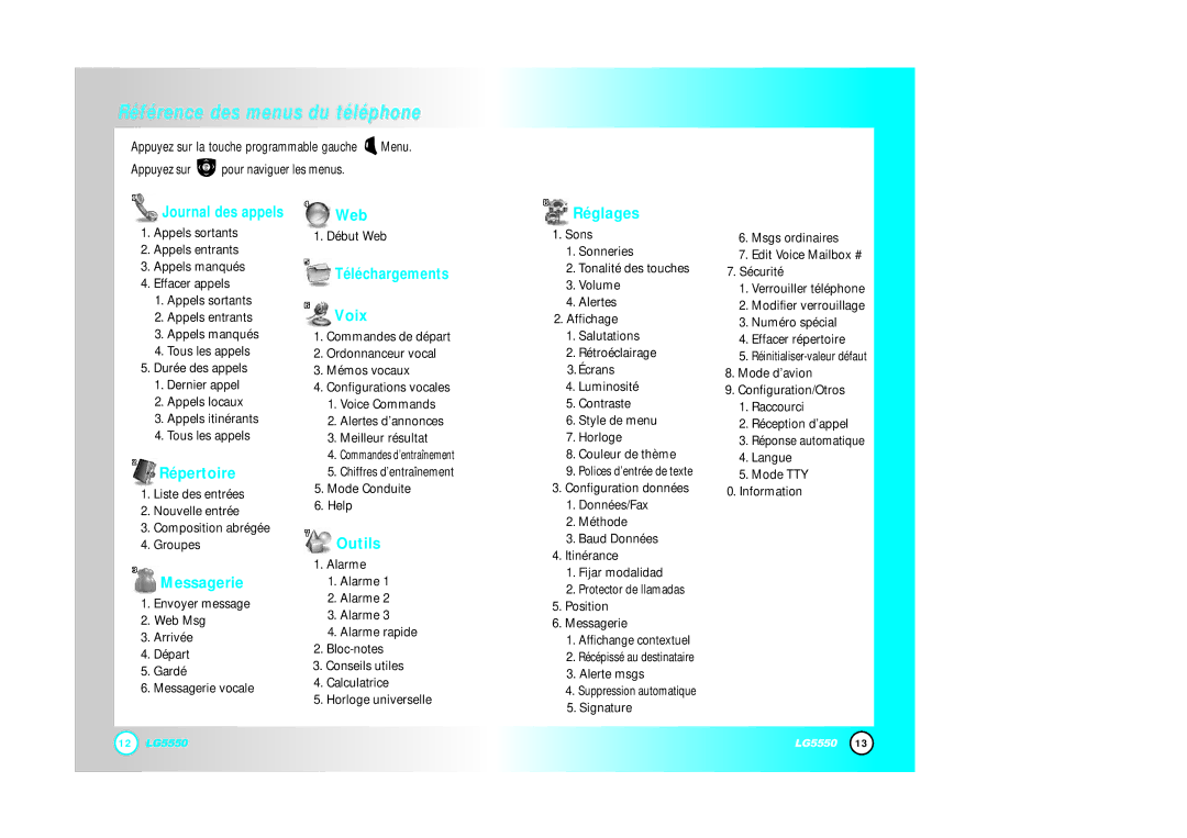 LG Electronics 5550 manual Référence des menus du téléphone 