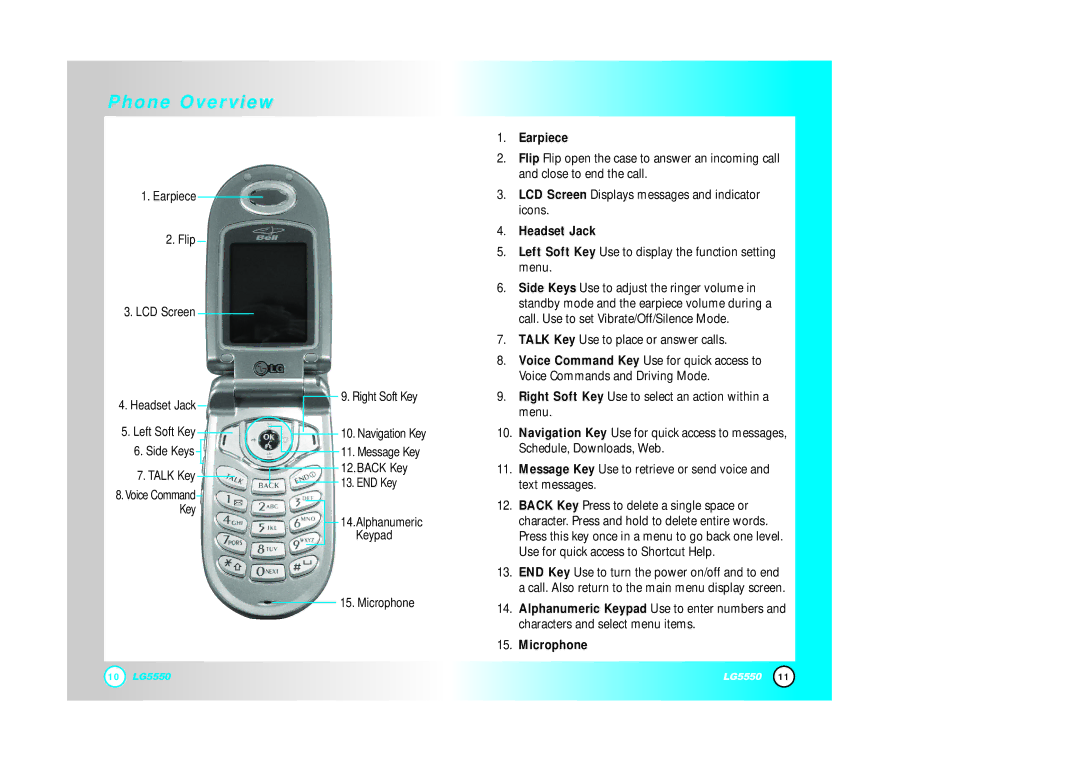 LG Electronics 5550 manual Earpiece, Headset Jack, Microphone 