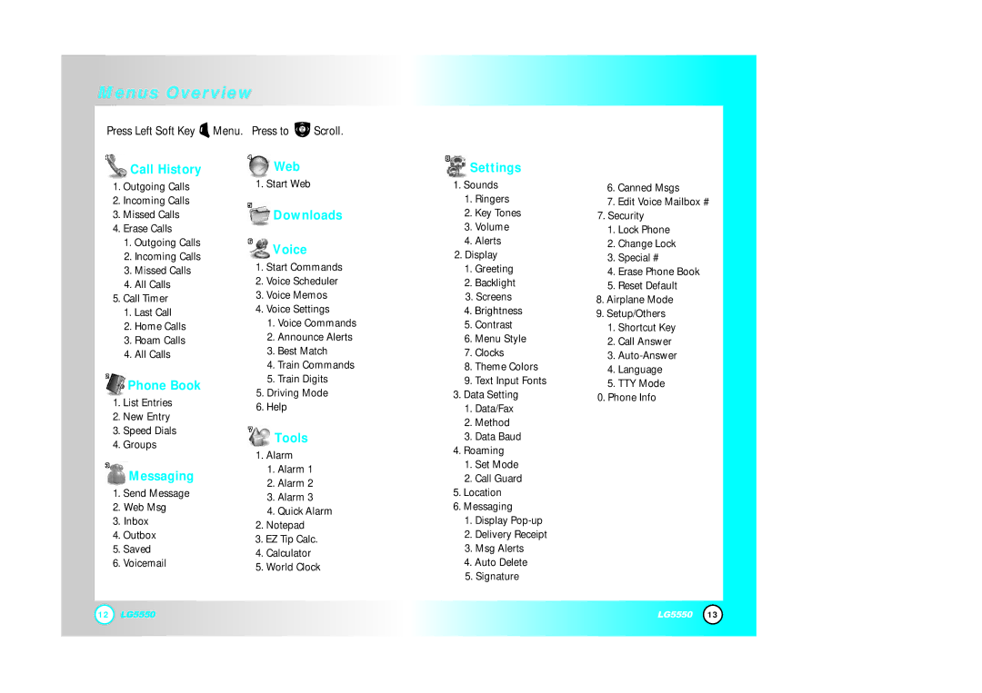LG Electronics 5550 manual Menus Overview 
