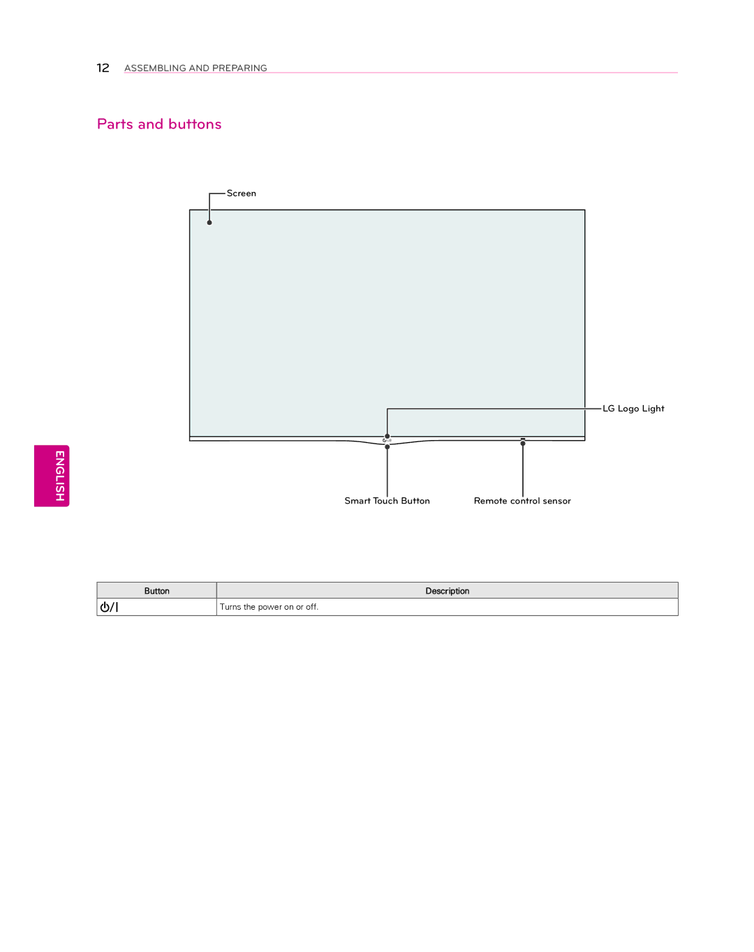 LG Electronics 55EA8800 owner manual Parts and buttons 