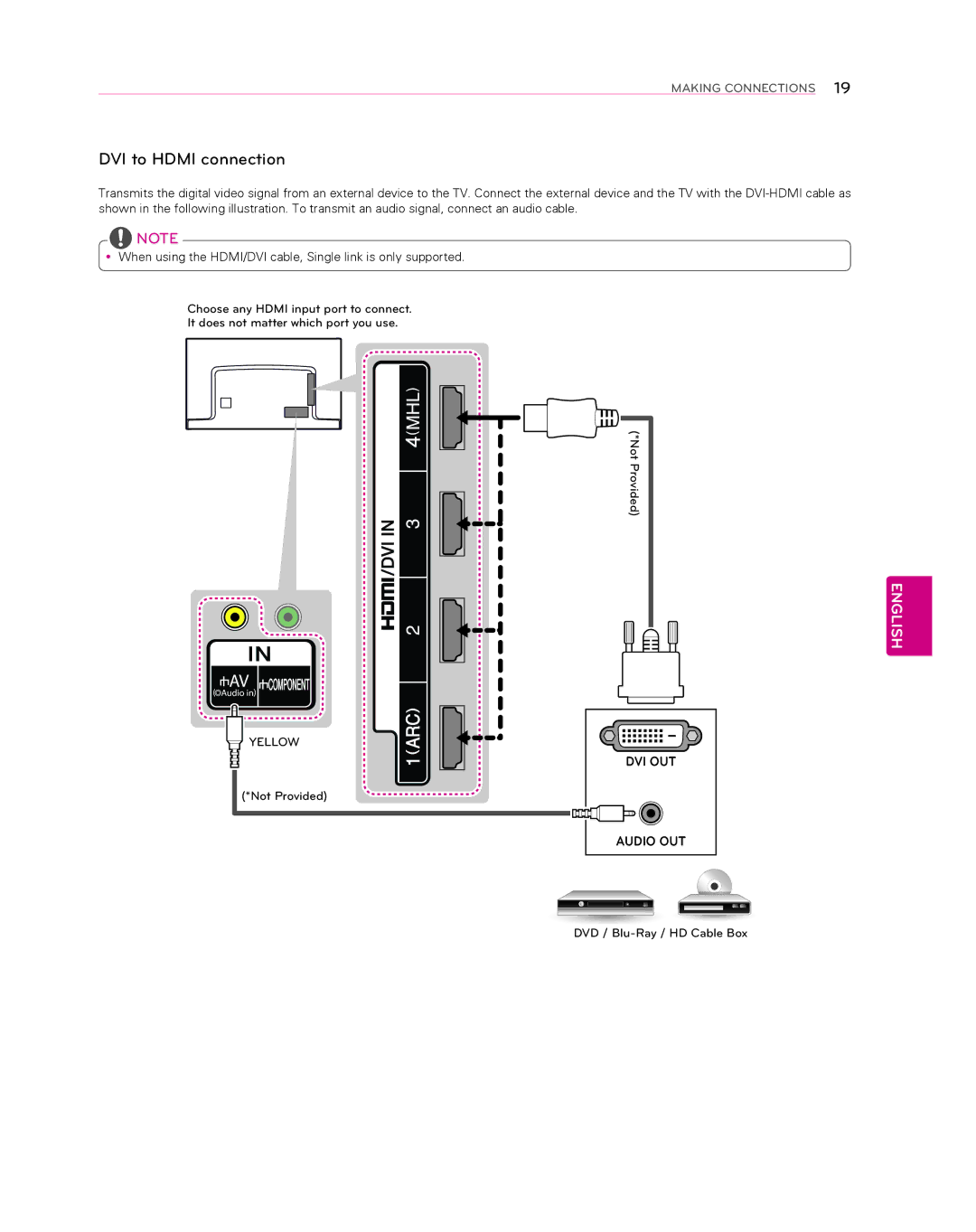 LG Electronics 55EA8800 owner manual DVI to Hdmi connection 